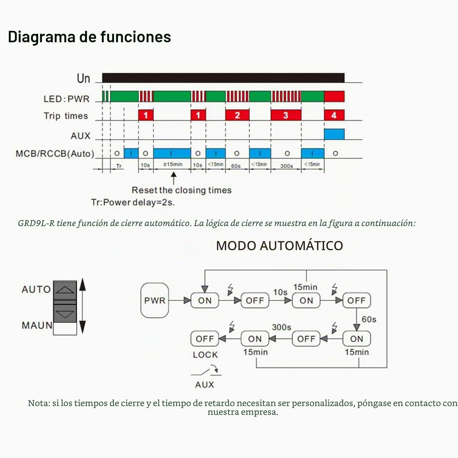 GEYA Disyuntores automáticos de fugas de reconexión RCD electromagnéticos (Reconectador AC220V+A-SI Tipo RCCB 2P-40A-30mA)