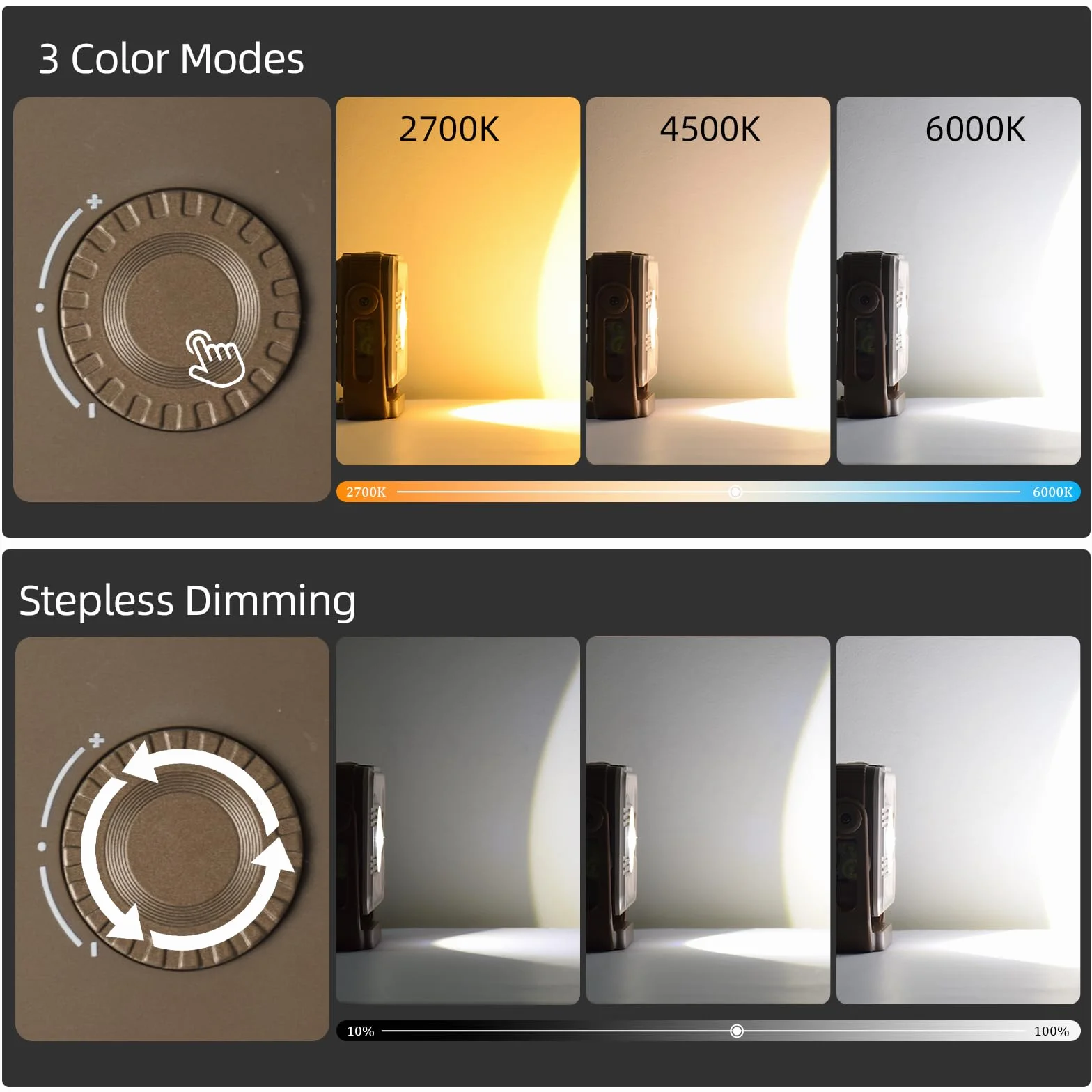 ERAY Foco LED Recargable - 1200 Lúmenes, 7 Modos, Batería 6000mAh, IP54 Impermeable, Imán y Gancho, Luz de Trabajo Portátil Ideal para Reparación, Camping, Garaje, Pesca, Taller, Emergencia
