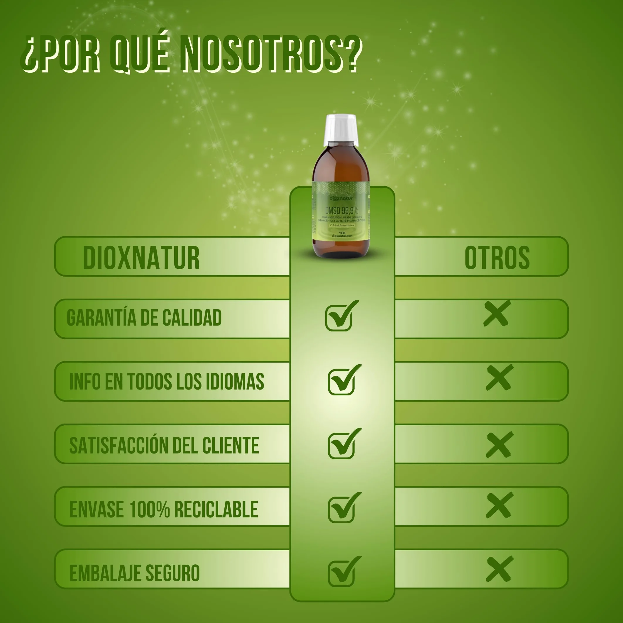 DMSO 99,9% 250ml Dimetilsulfóxido Grado Farmacéutico - Botella + Spray Vaporizador cristal ámbar