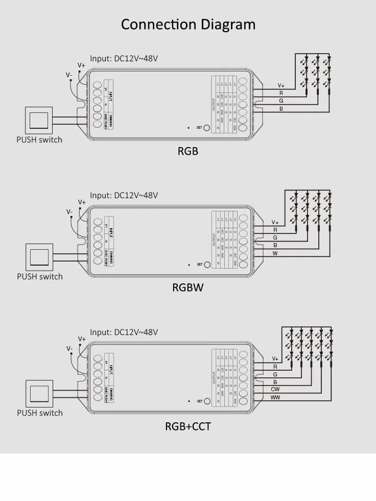 LGIDTECH PW5 Miboxer Tira de luces LED 5 en 1 20 A control Tuya compatible Alexa Google Home