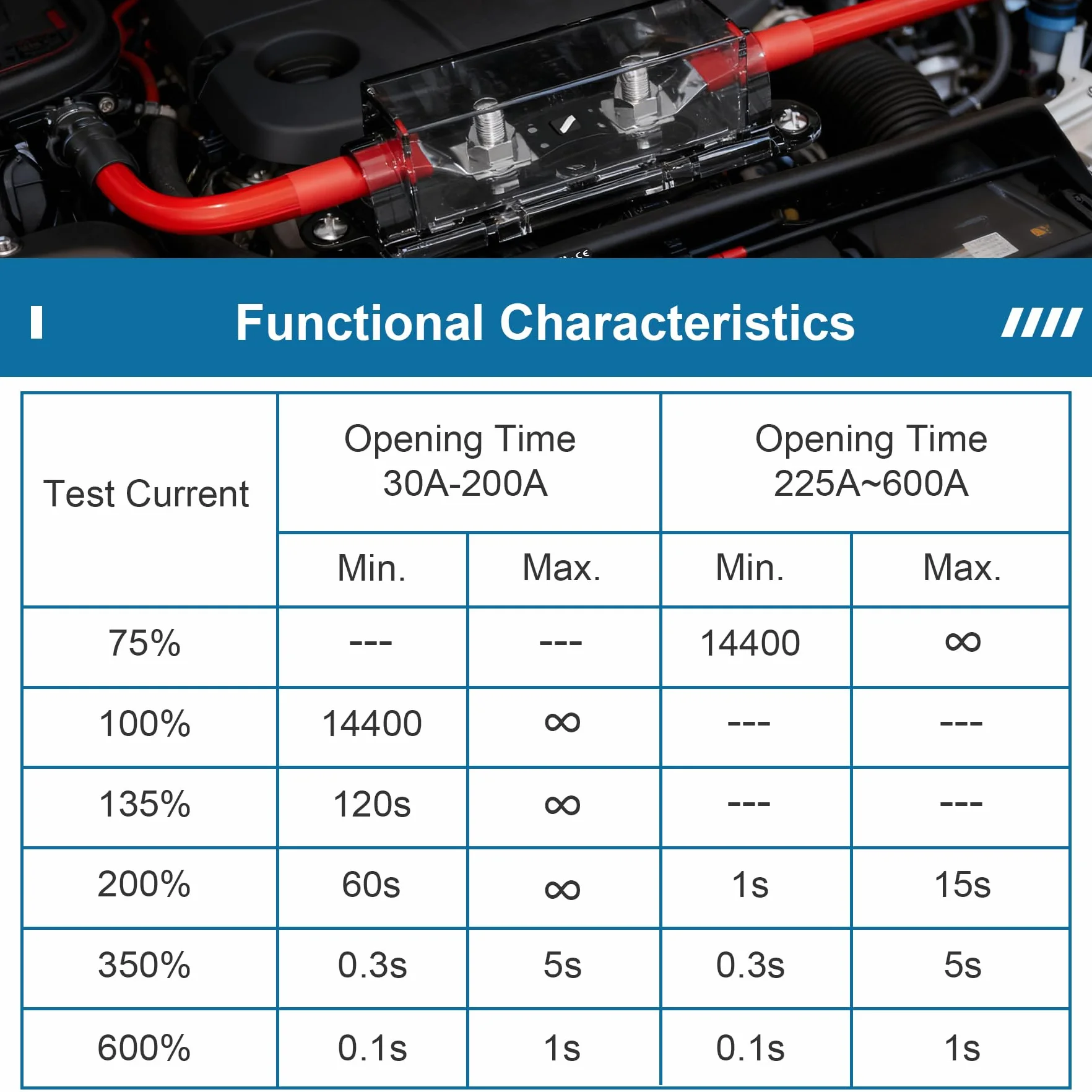 MEGA/AMG Fusible 32V 40A de alta corriente para automóviles