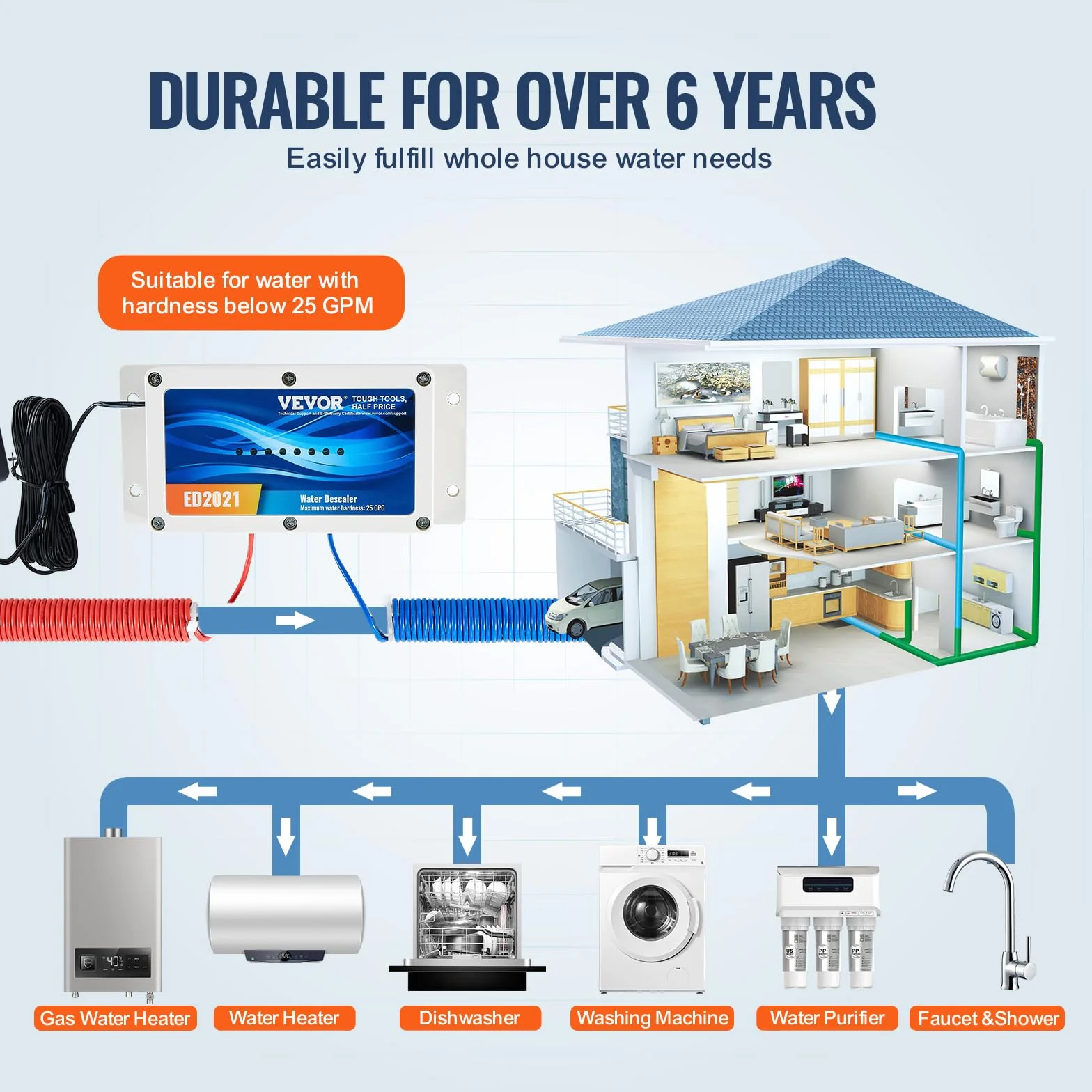 VEVOR Descalcificador de Agua Electrónico sin Sal para Toda la Casa Acondicionador de Agua Dura