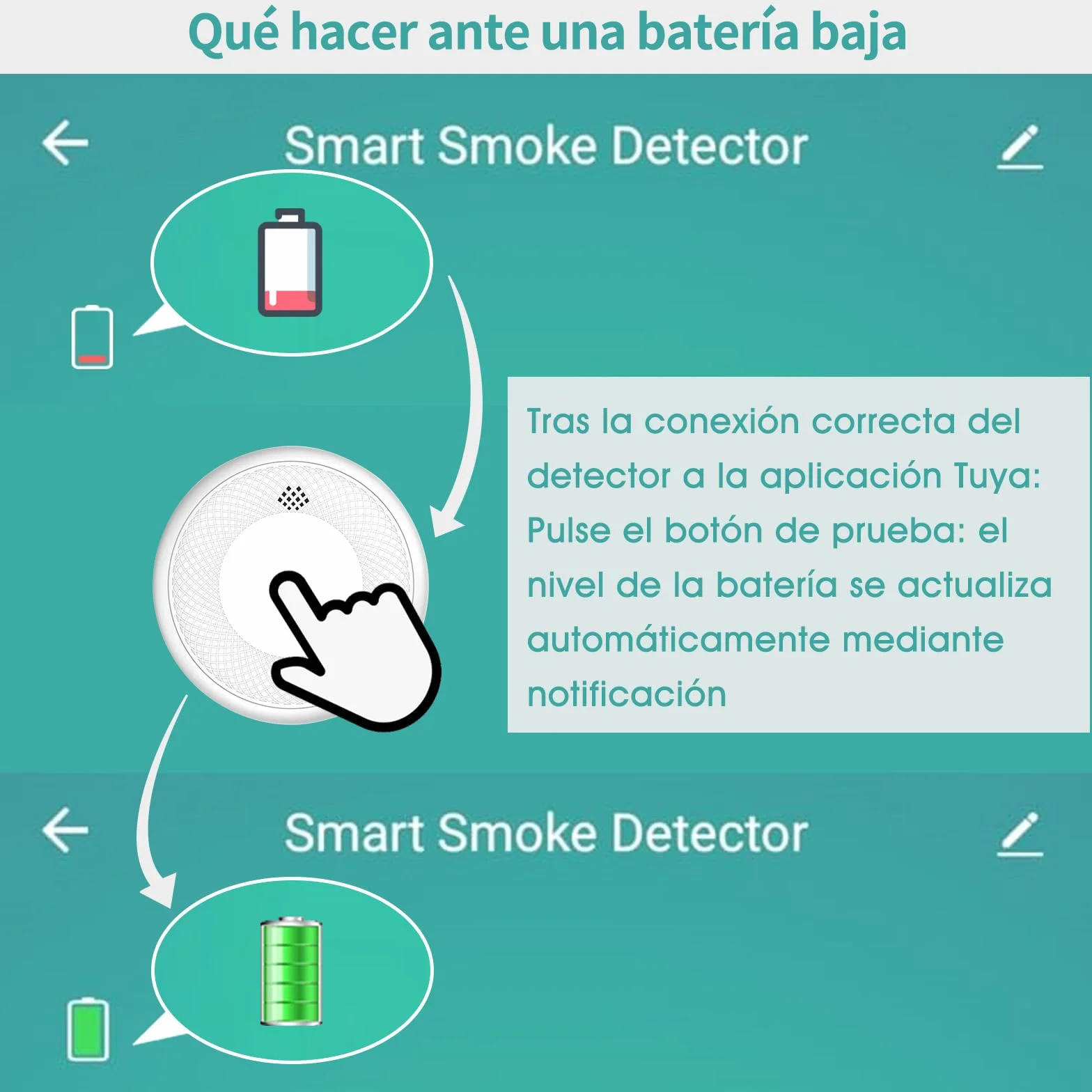 Detector de Humo Inteligente Wi-Fi 2 Piezas EN 14604 Batería 10 Años App Tuya/Smart Life