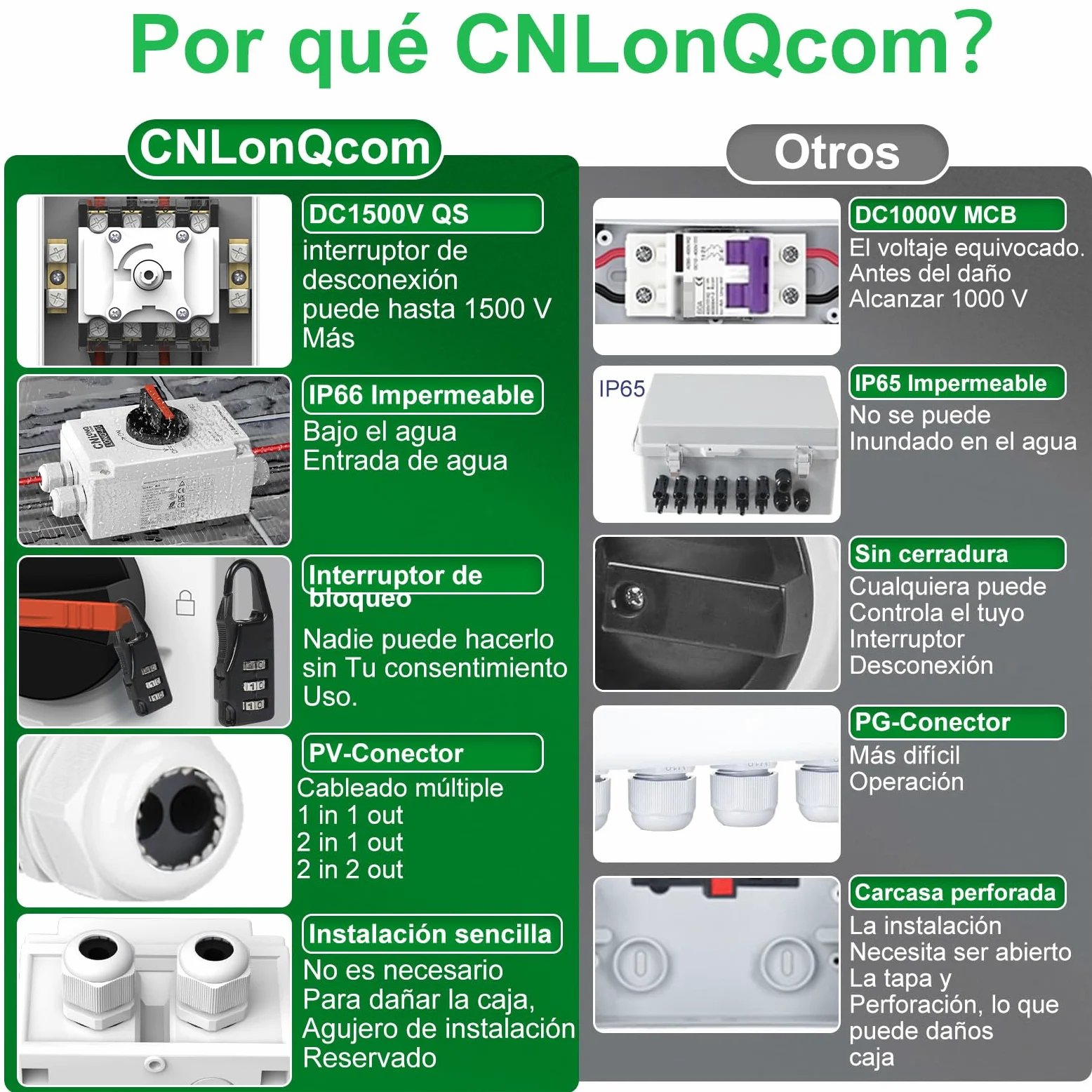 Disyuntor Fotovoltaico DC1200V 32A 1 o 2 Cuerdas IP66, Interruptor de Desconexión Solar para Paneles Solares, Sistemas Off/Grid, RVs, Barcos