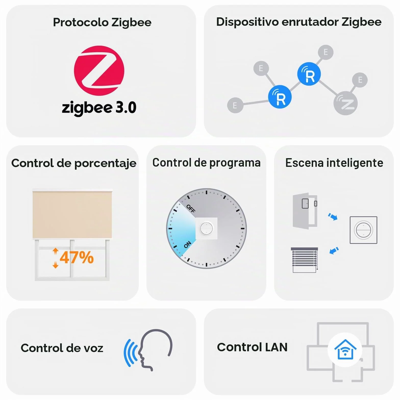 SONOFF Fusion, Interruptor de Persianas Inteligente Zigbee, Orb-ZBRBS(MINI-ZBRBS-E), Control Porcentual, Temporizador y Voz, Repetidor Zigbee, Compatible con Home Assistant, Requiere Cable Neutro