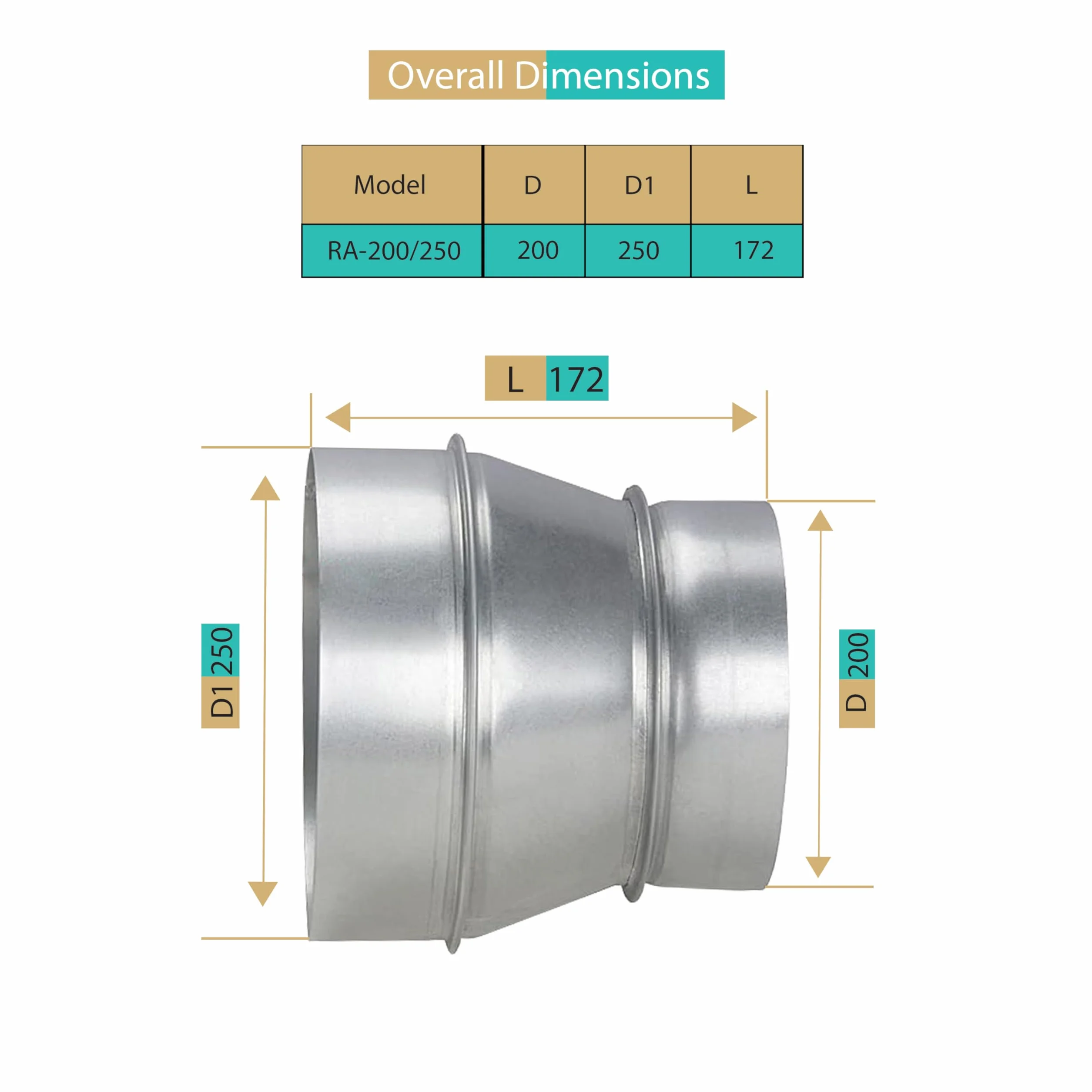 RA-200/250 mm Reductor de Conducto en Acero Galvanizado,Resistente a la Corrosión,Ideal para Ventilación,Calefacción,Drenaje,Evacuación,Climatización. Rendimiento Duradero.