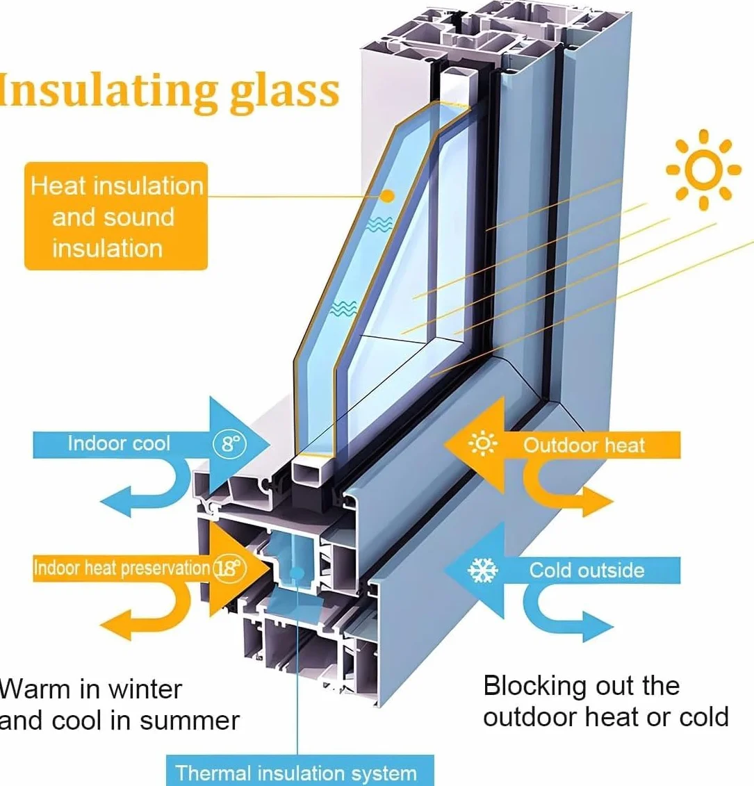 Ventana de Techo Con Salida Eléctrica Inteligente, Claraboya de Techo para El Hogar con Control Remoto, Ventana de Pozo de Iluminación Subterránea, Sensor de Lluvia para Ático/solárium/sótano/ático(Lx