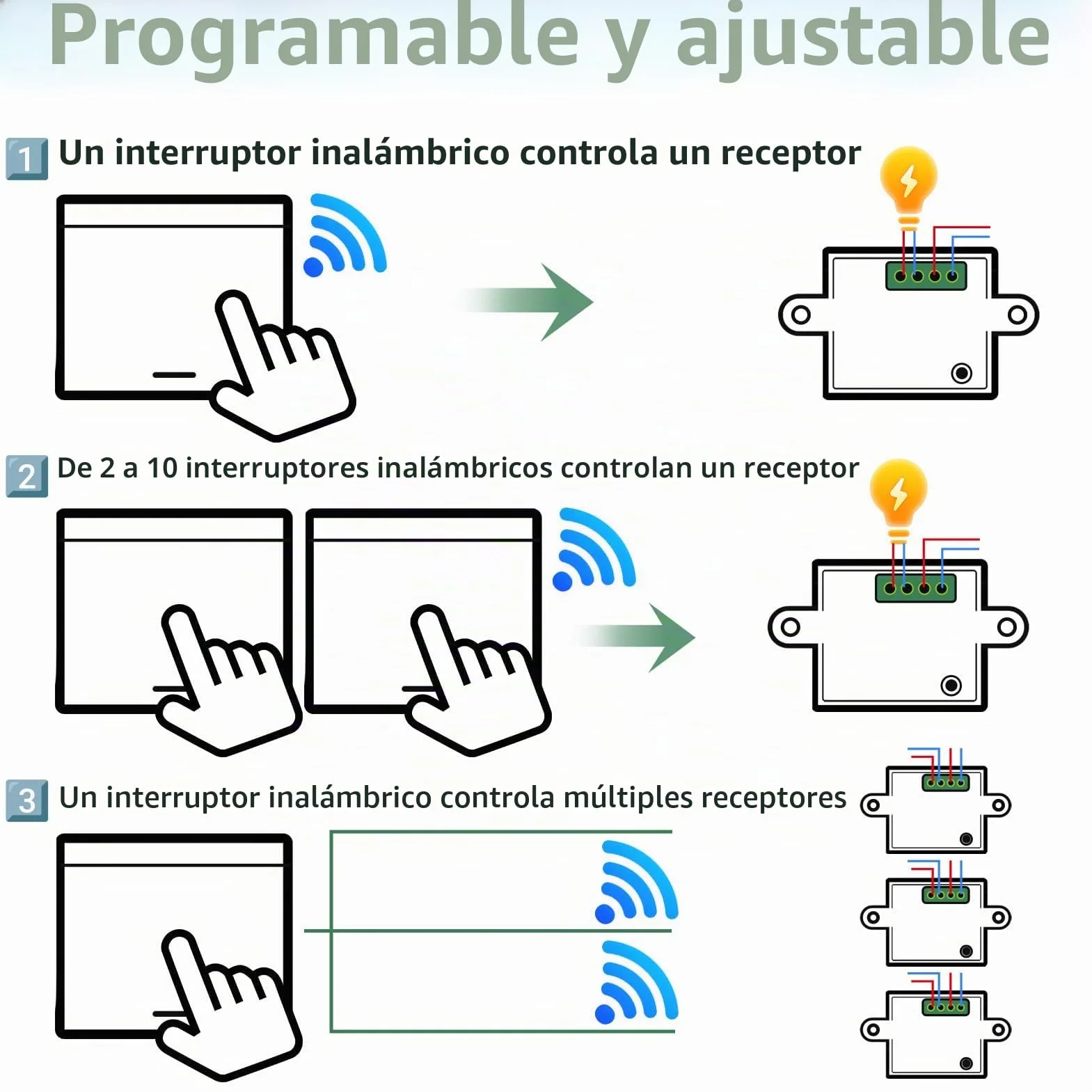 Interruptor de luz Inalámbrico, Interruptor Kit con Transmisor de RF y Controlador del Receptor 10A Fácil Instalación para Lámpara de Hasta 1500W, Control Remoto Alcance de 50M