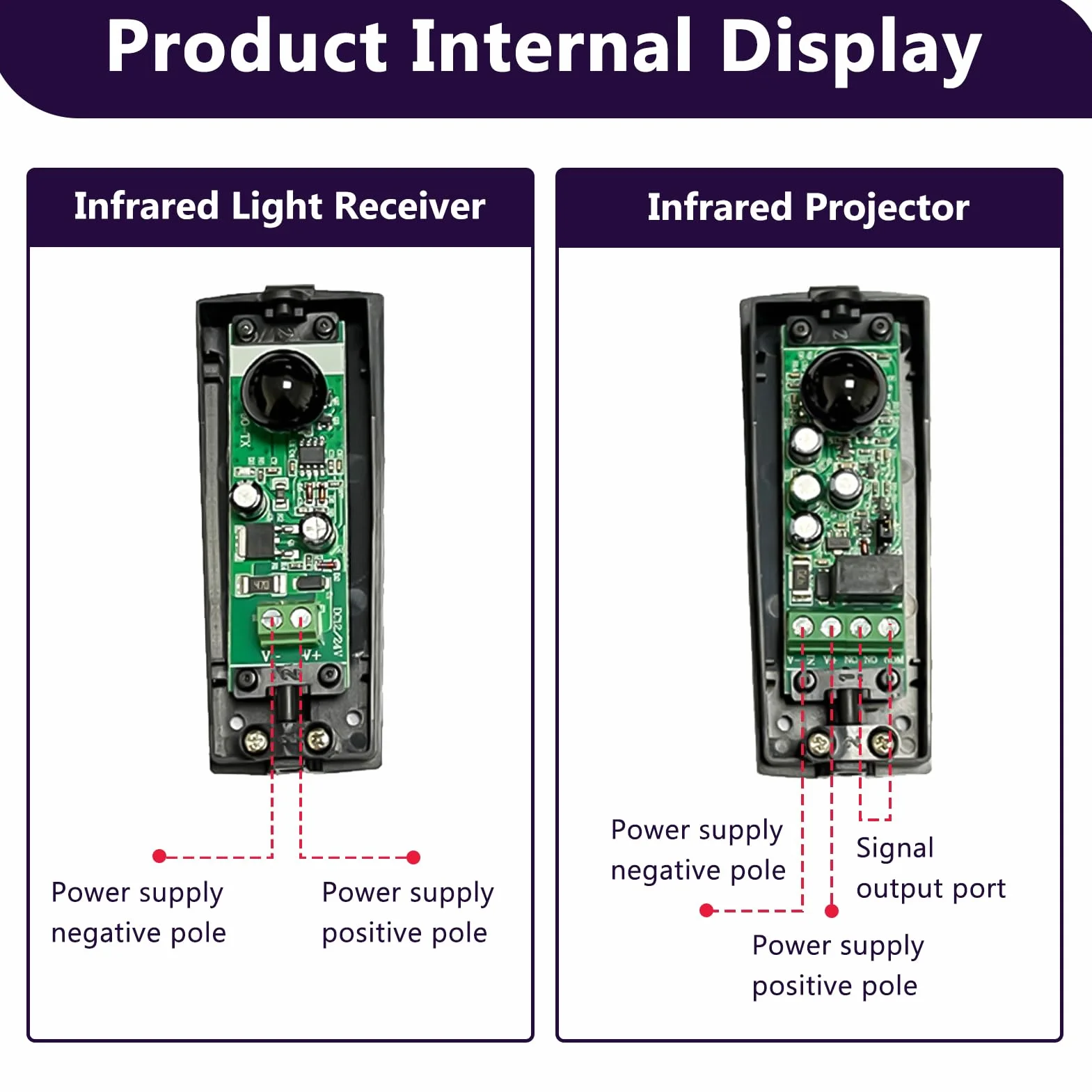 Fotocélulas Infrarrojos Universales, Fotocelula Sensor Puerta Garaje, para Automatización de Puertas y Cancelas de Garaje, Ajustables 180°, Protección IP55, con Filtro Solar, Compatible AC/DC 12-24V