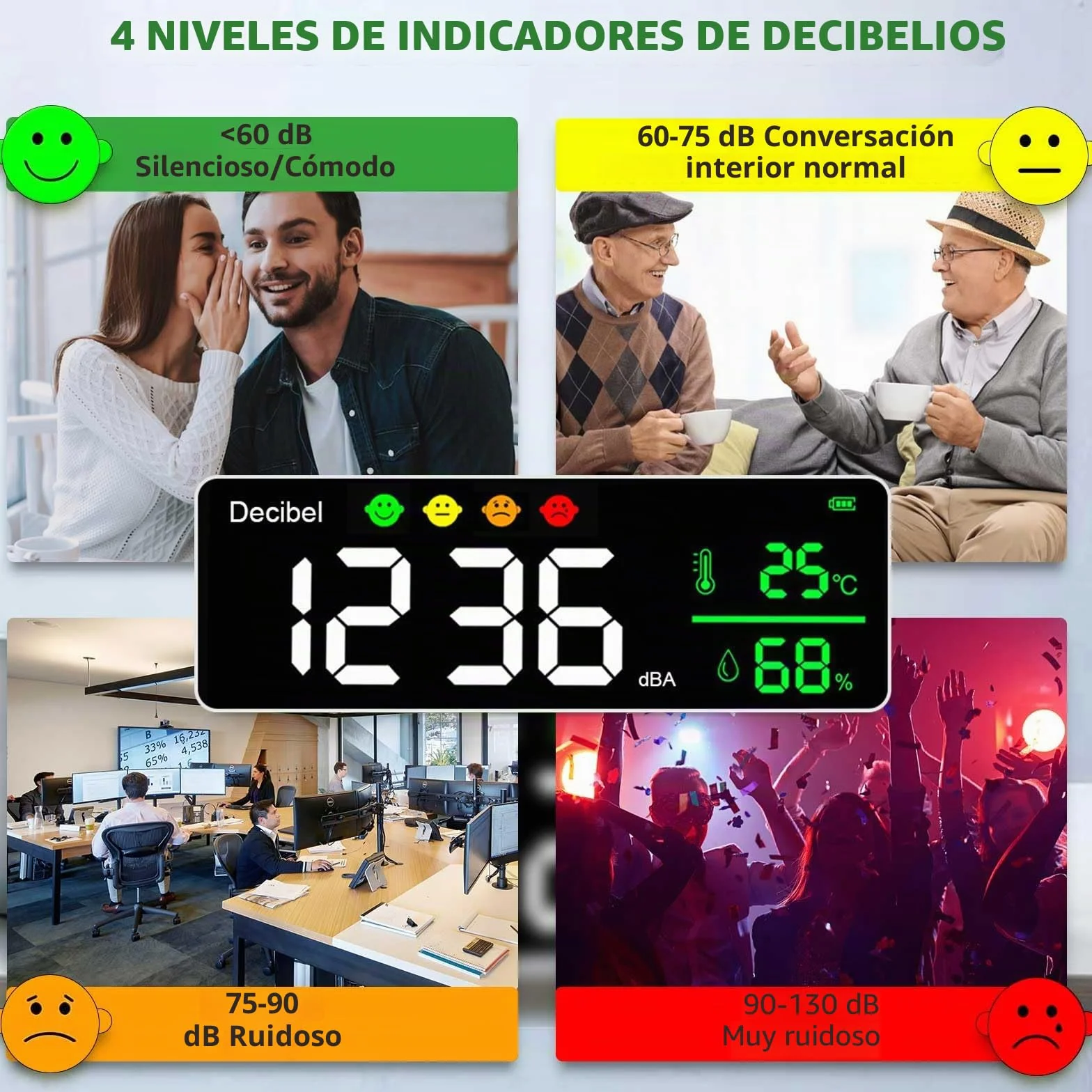 Medidor de Decibelios Medidor de Nivel de Sonido de Pared 30-130dB Decibelímetros Medidor de Ruido con Alarma, Medidor de Ruido/Temperatura/Humedad con Pantalla Grande LCD de 11 Pulgadas para Casa