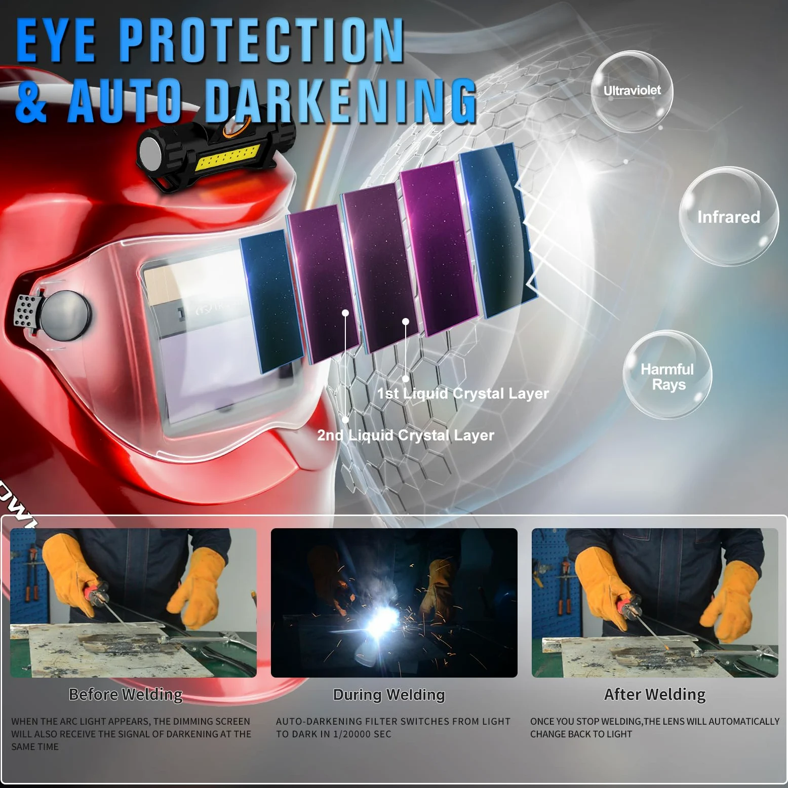 TRQWH Casco de soldadura con luz de color verdadero, oscurecimiento automático, cascos de soldadura para hombres, capucha de soldadura con 2 sensores de arco, pantalla ancha 4/9-13 para máscara de