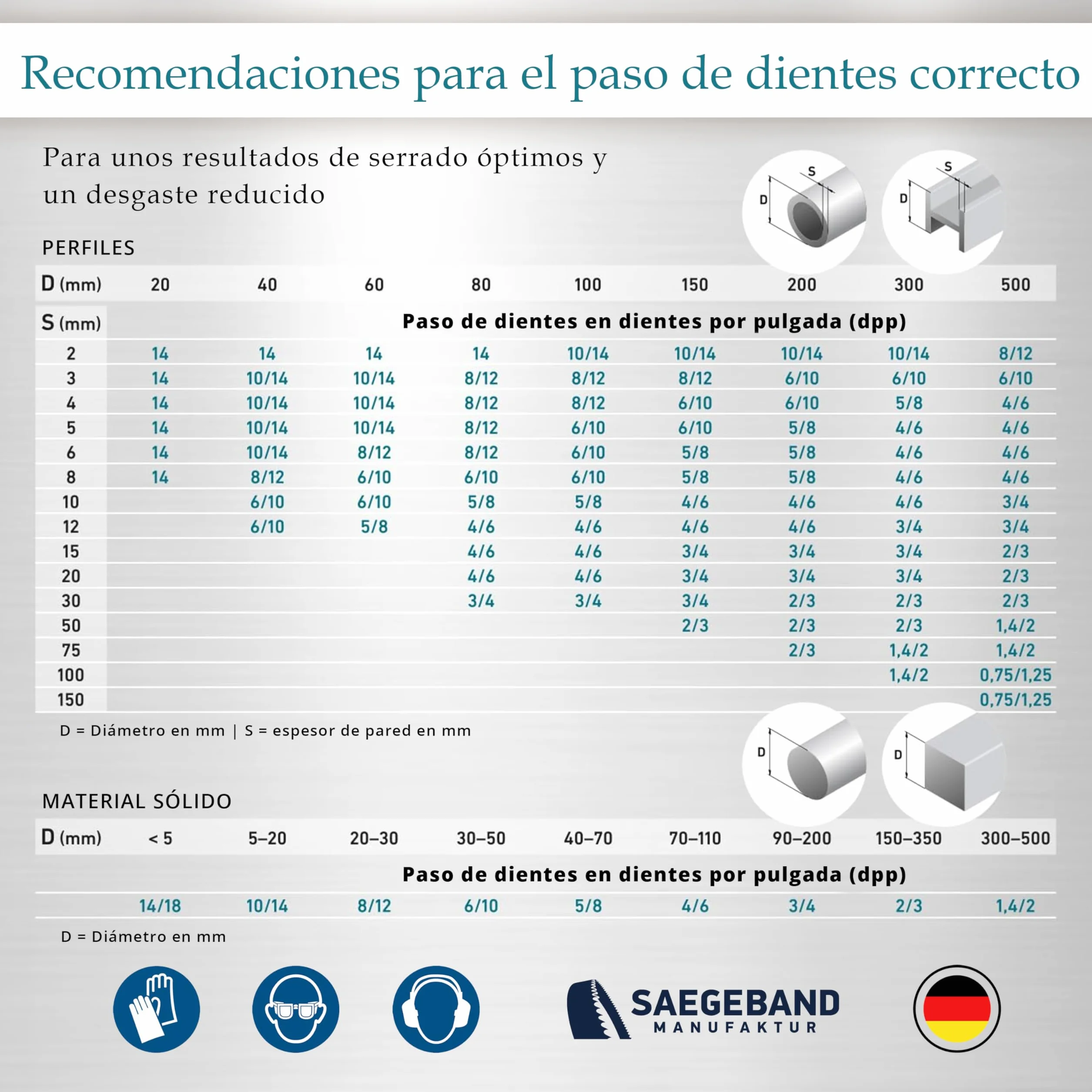 Pack 5 Hojas de Sierra de Cinta Premium M42 HSS Bimetálicas 1330 x 13 x 0,65 mm 14/18 TPI para Metal