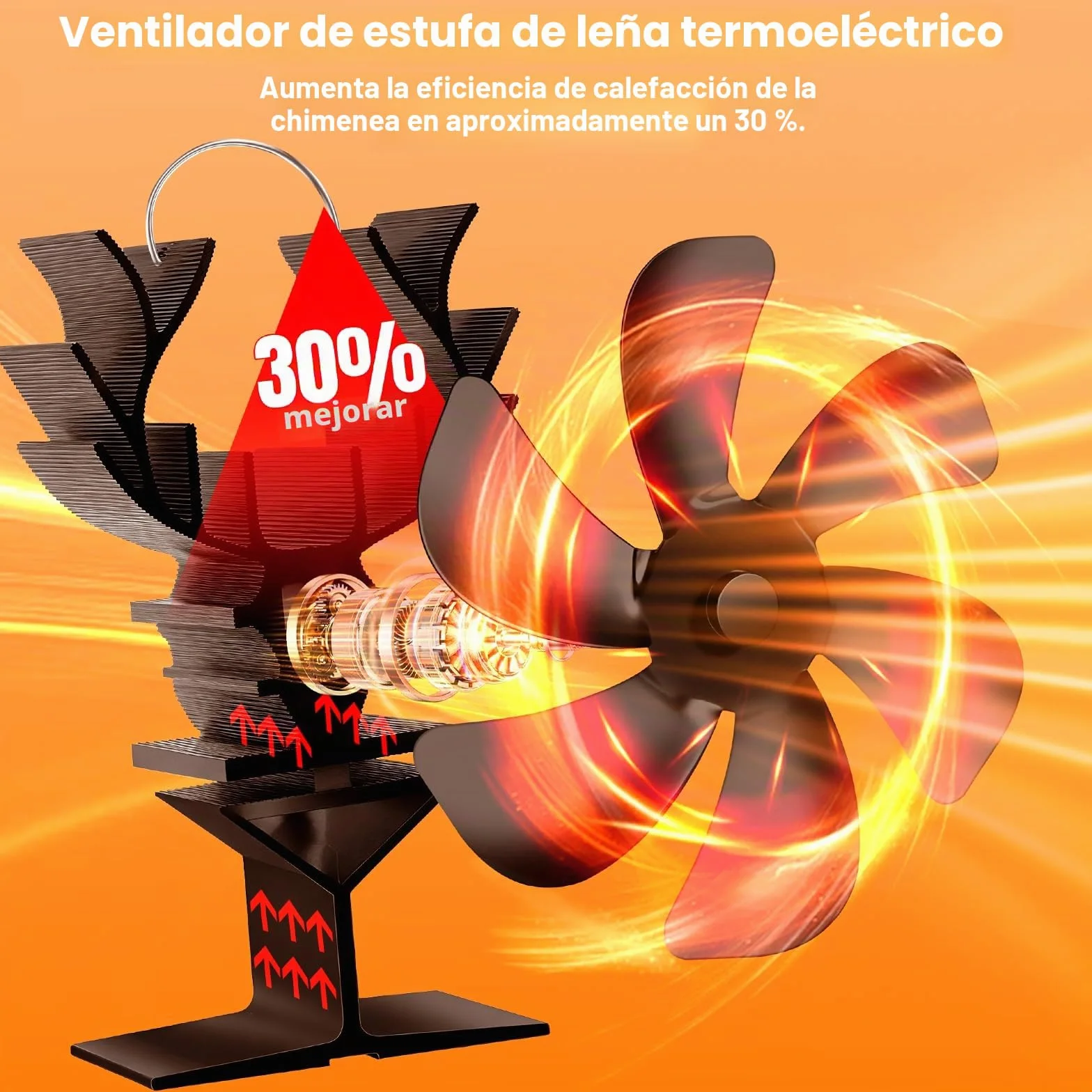 NZQXJXZ Ventilador Estufa Leña 6 Aspas con Termómetro, Alimentado por Calor y Silencioso, Circulación Eficiente de Aire para Chimenea, Estufa de Leña y Hogar, Accesorio de Calefacción