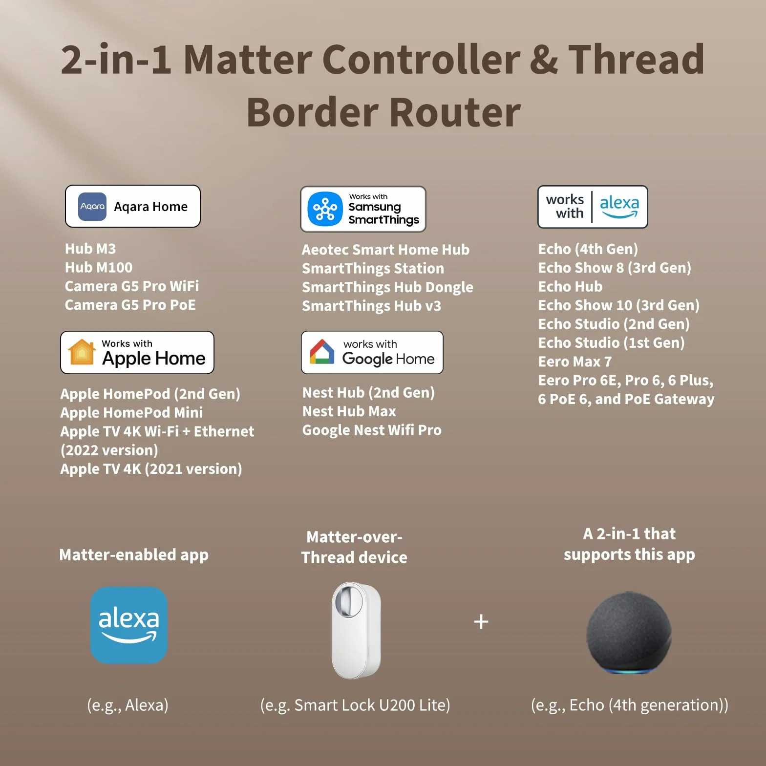 Aqara Cerradura Inteligente U200 Lite, Matter over Thread, Bloqueo Automático, Acceso Remoto, Batería Recargable, Apple Home, Alexa, Blanco