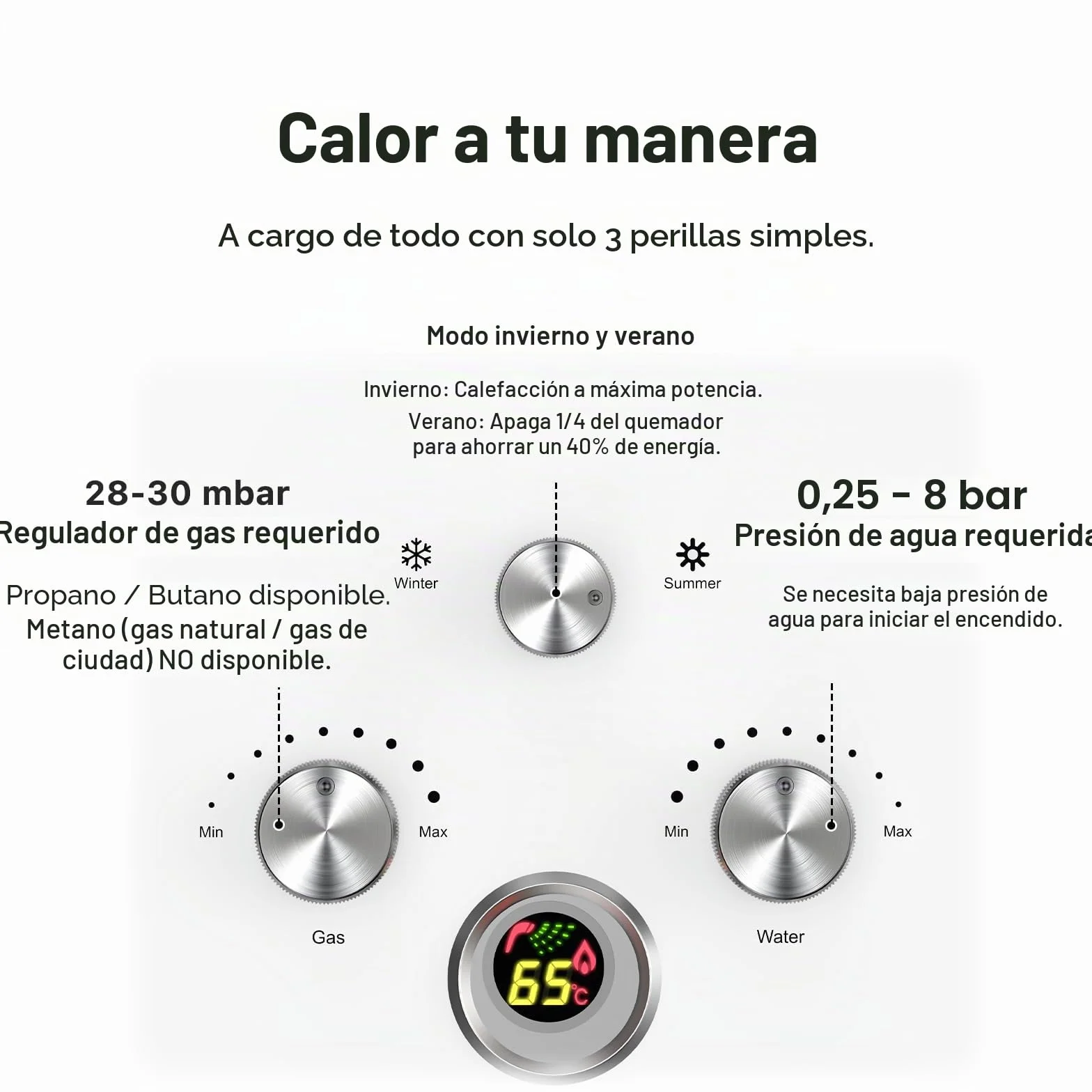 Xverycan Calentador de Agua Butano 12 LPM 24 KW Termo de Gas GLP Doble Encendido Baja Presión