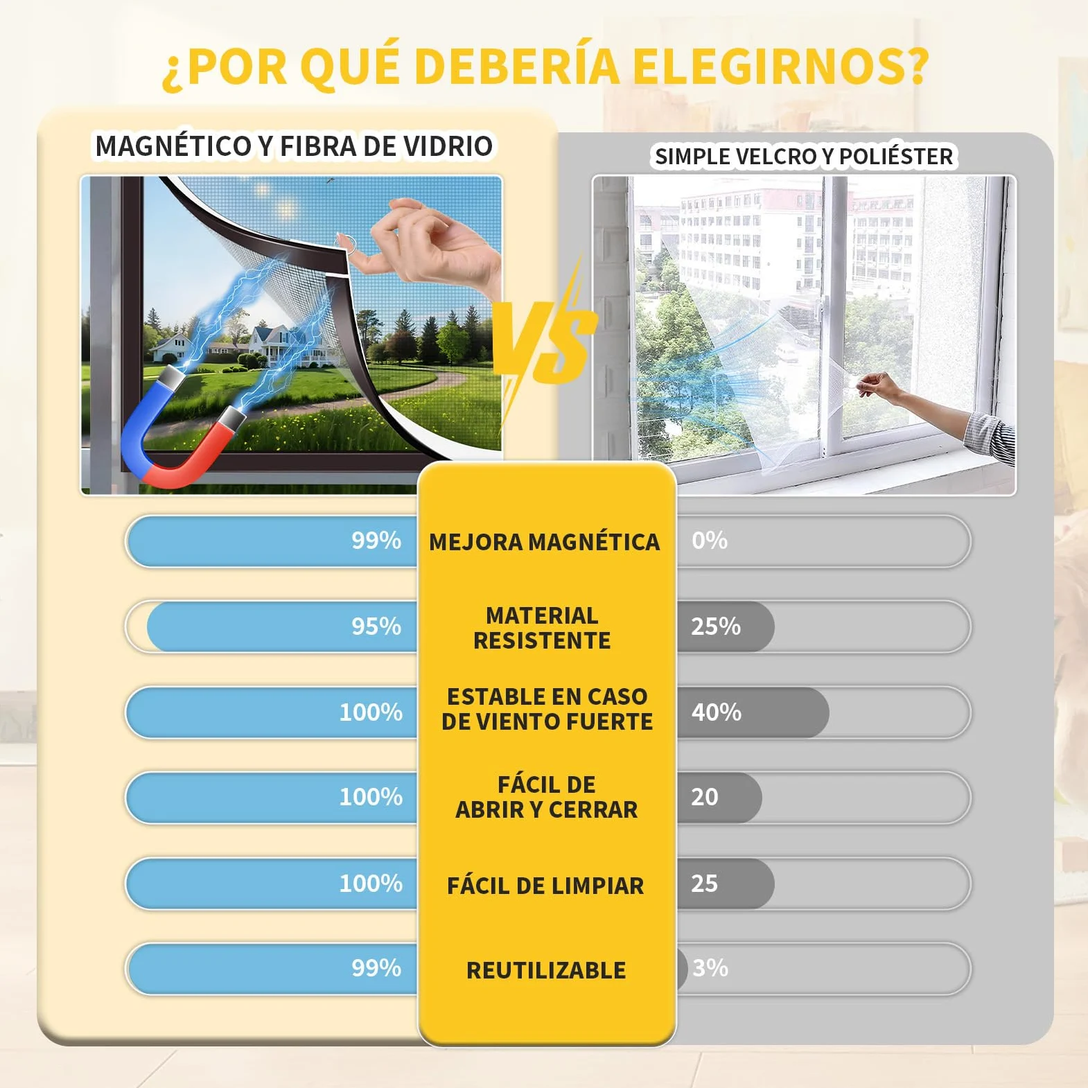 HOFUDON Mosquitera Ventana Magnética 120x130cm,Fibra de Vidrio Reforzada DIY Cortable, Instalación Fácil sin Taladrar,Fácil de Limpiar, Mosquitera Magnética para Ventanas Correderas(Malla Gris)