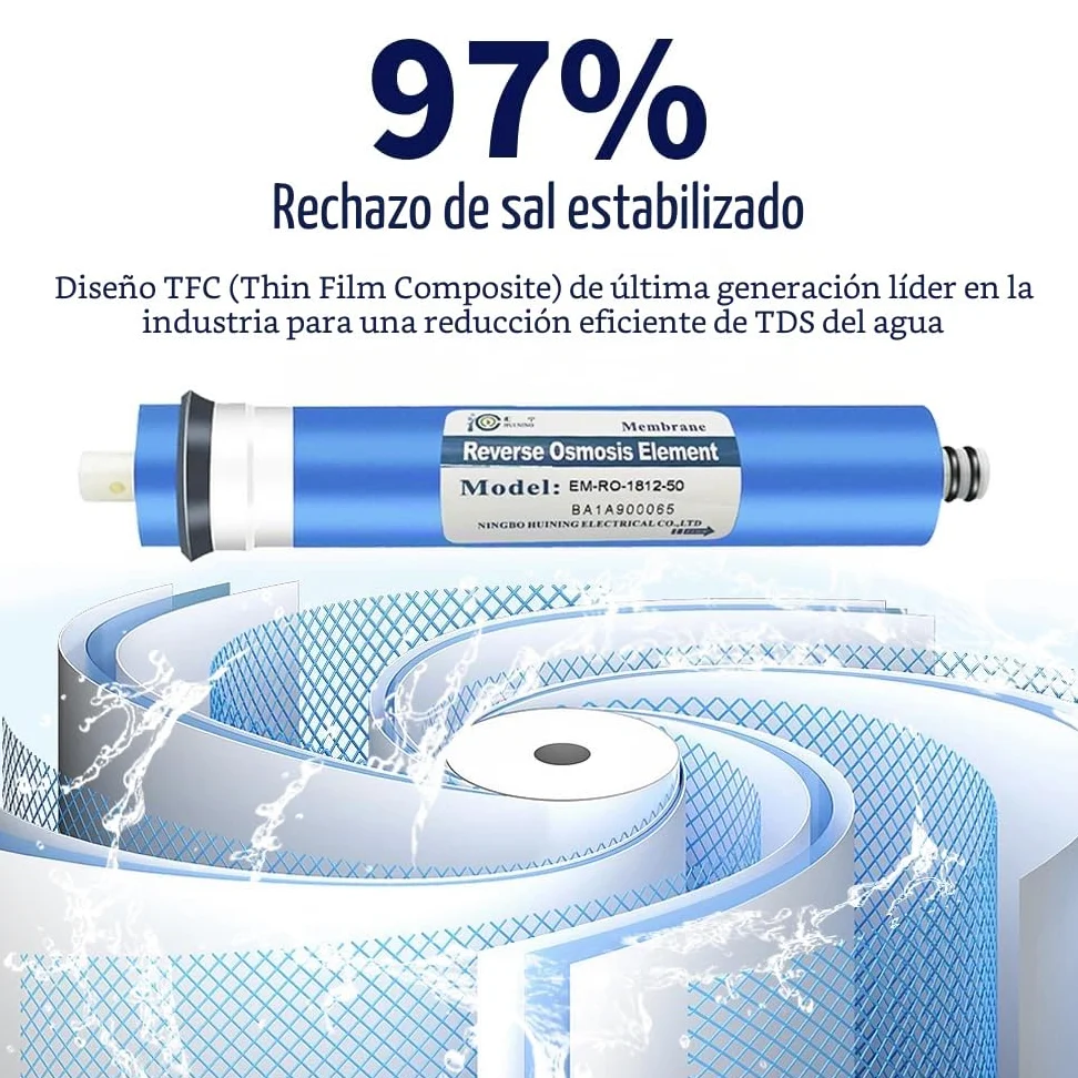 Huining Filtro de membrana RO 50GPD 1812/2012 agua Reemplazo de Cartrige para sistema de filtración de agua potable en el hogar