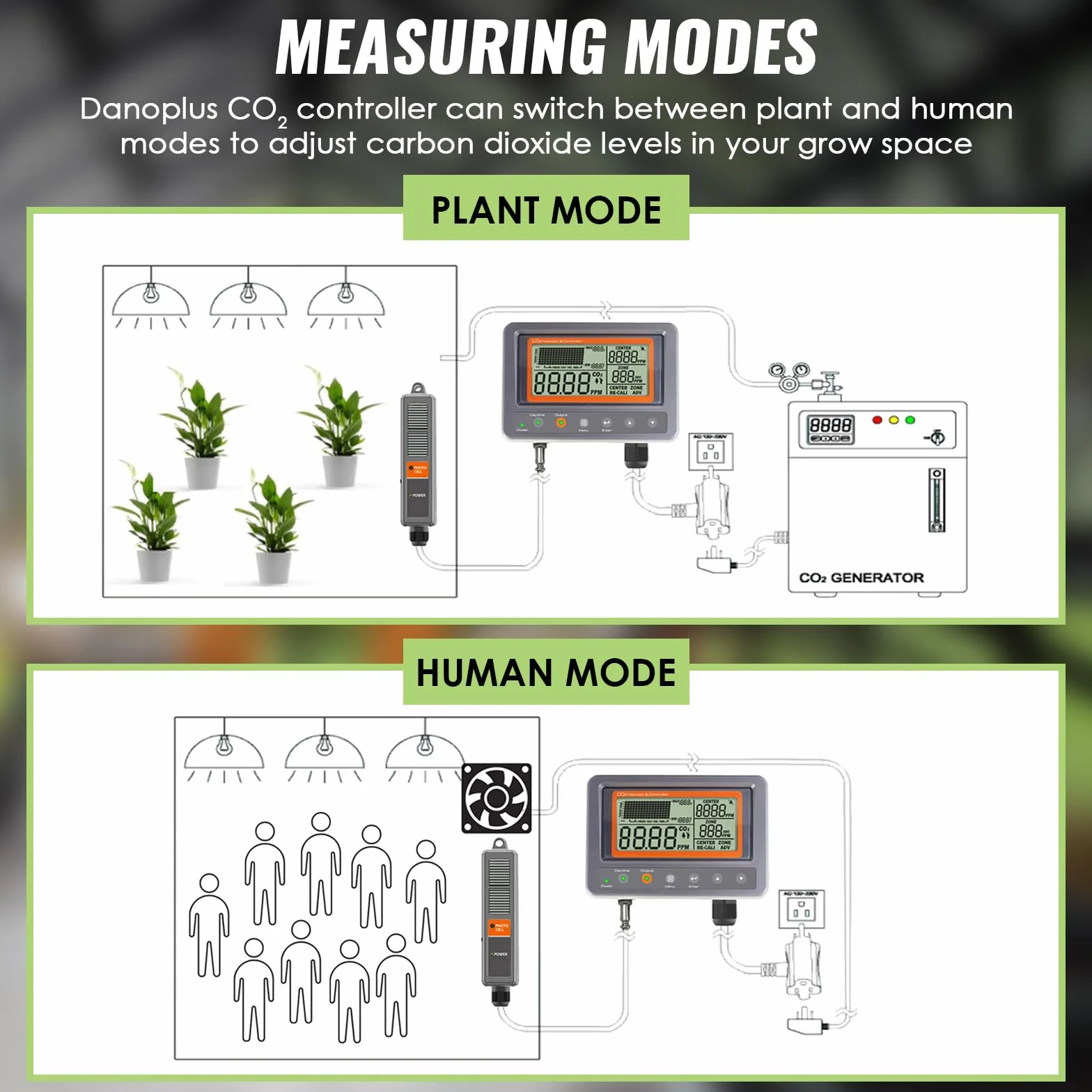Controlador de CO2, Controlador de dióxido de Carbono, medidor de CO2, función de relé diurno y Nocturno, Sensor de CO2 NDIR para Invernadero, Salas de Cultivo, fábrica, hogar, Oficina