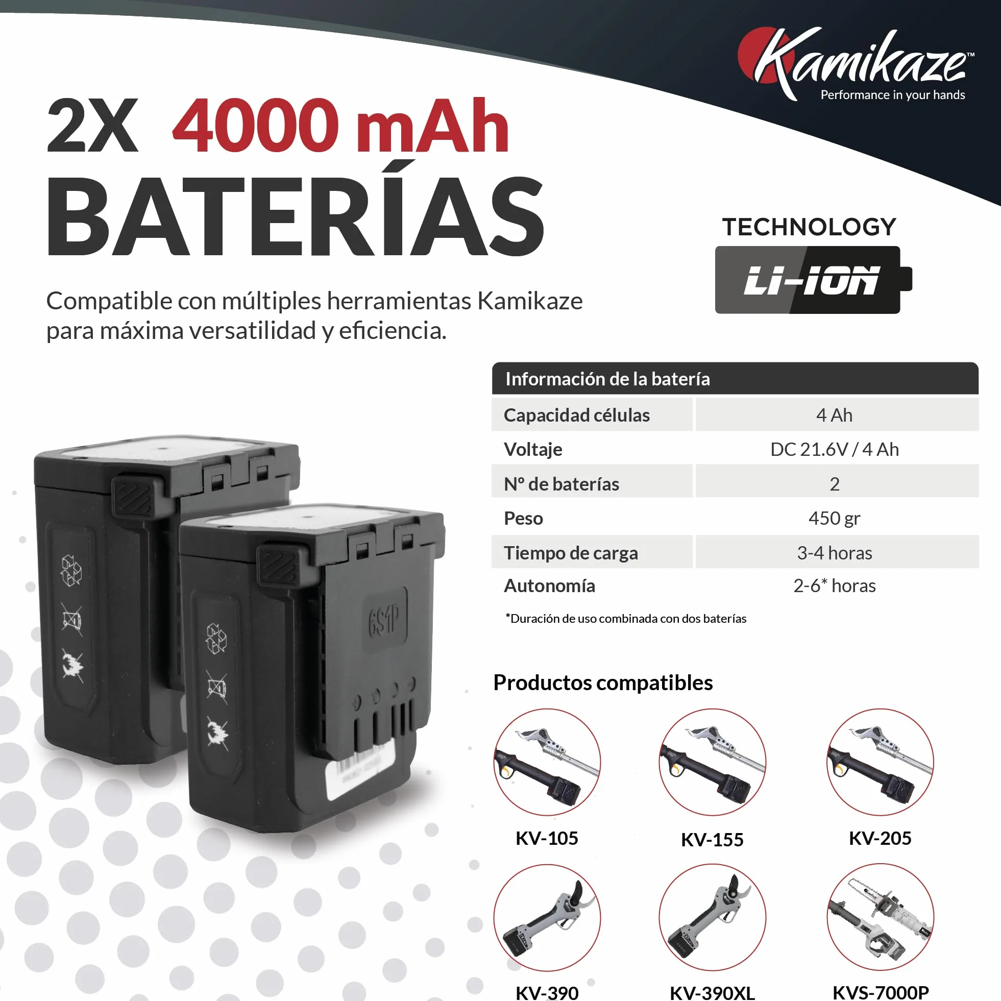 KAMIKAZE KVS6000 Mini Motosierra a Batería 21V 6" 800W Inalámbrica con 2 Baterías 4Ah y Cargador