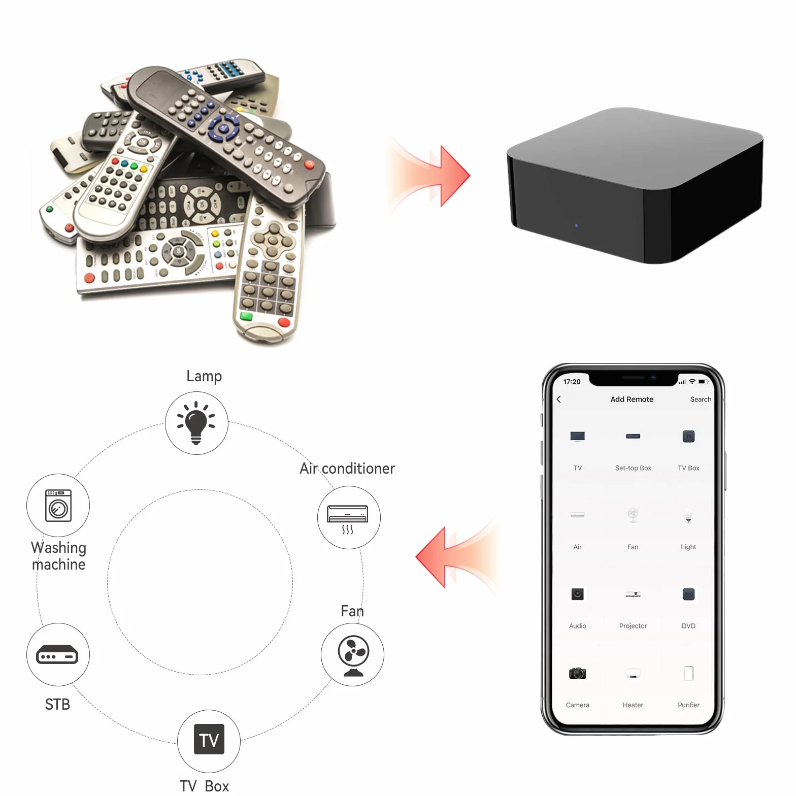 Control Remoto Inteligente Universal WiFi Hub IR para TV y Aire Acondicionado Compatible con Alexa Google Home