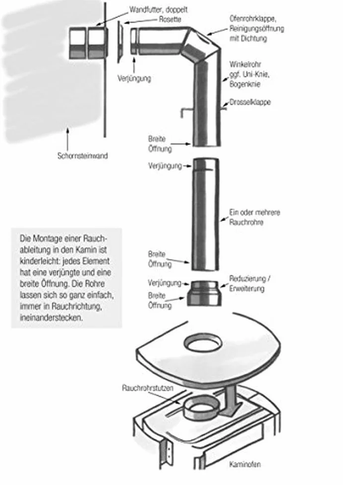 Kamino - Flam – Tubo con válvula para chimenea (Ø 120 mm/longitud 250 mm), Tubo de escape para estufa de leña, Conducto de humos – acero resistente a altas temperaturas – durable, estable – negro