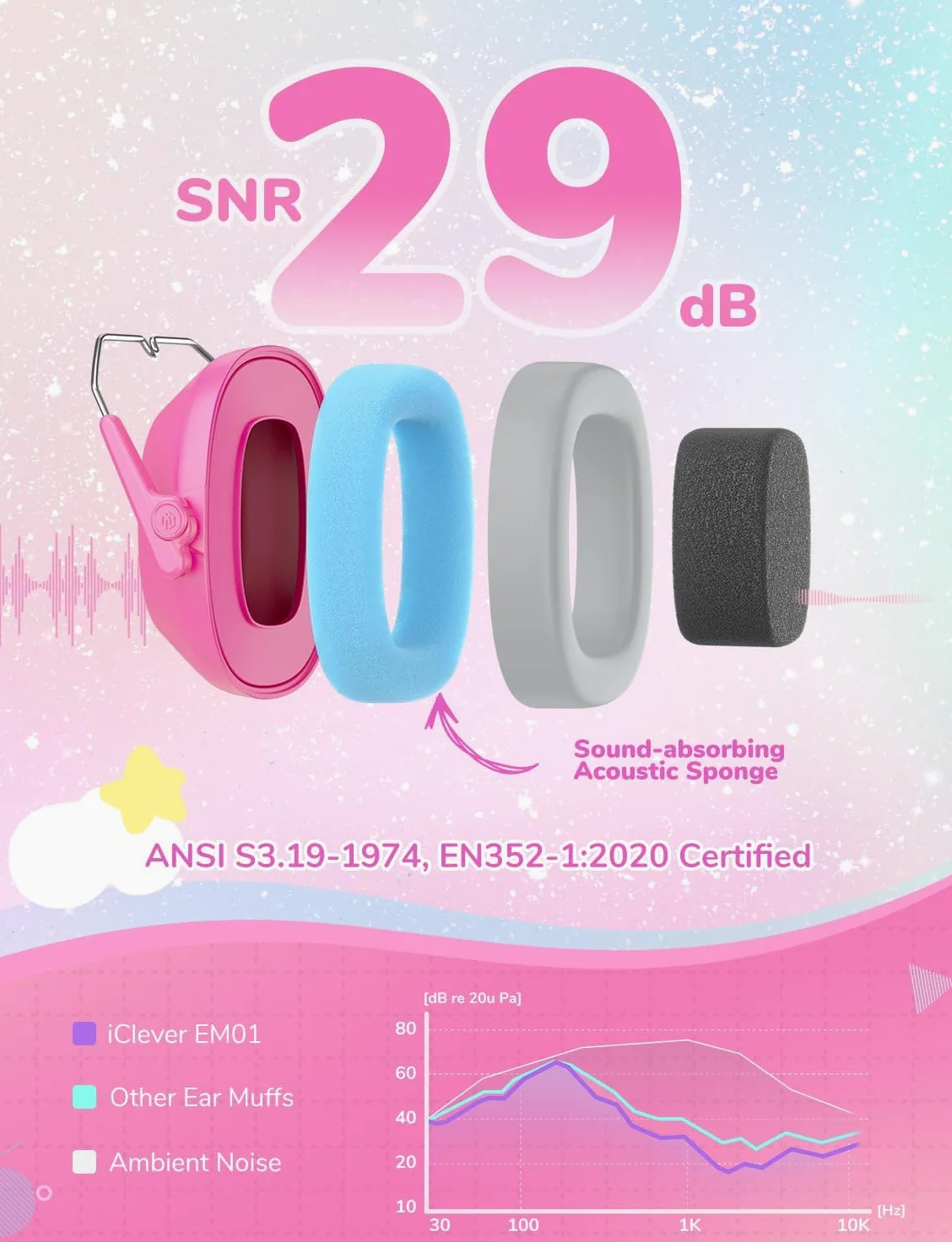 iClever Auriculares con cancelación de ruido para niños, SNR 29 dB, protección auditiva para fuegos artificiales, eventos y conciertos