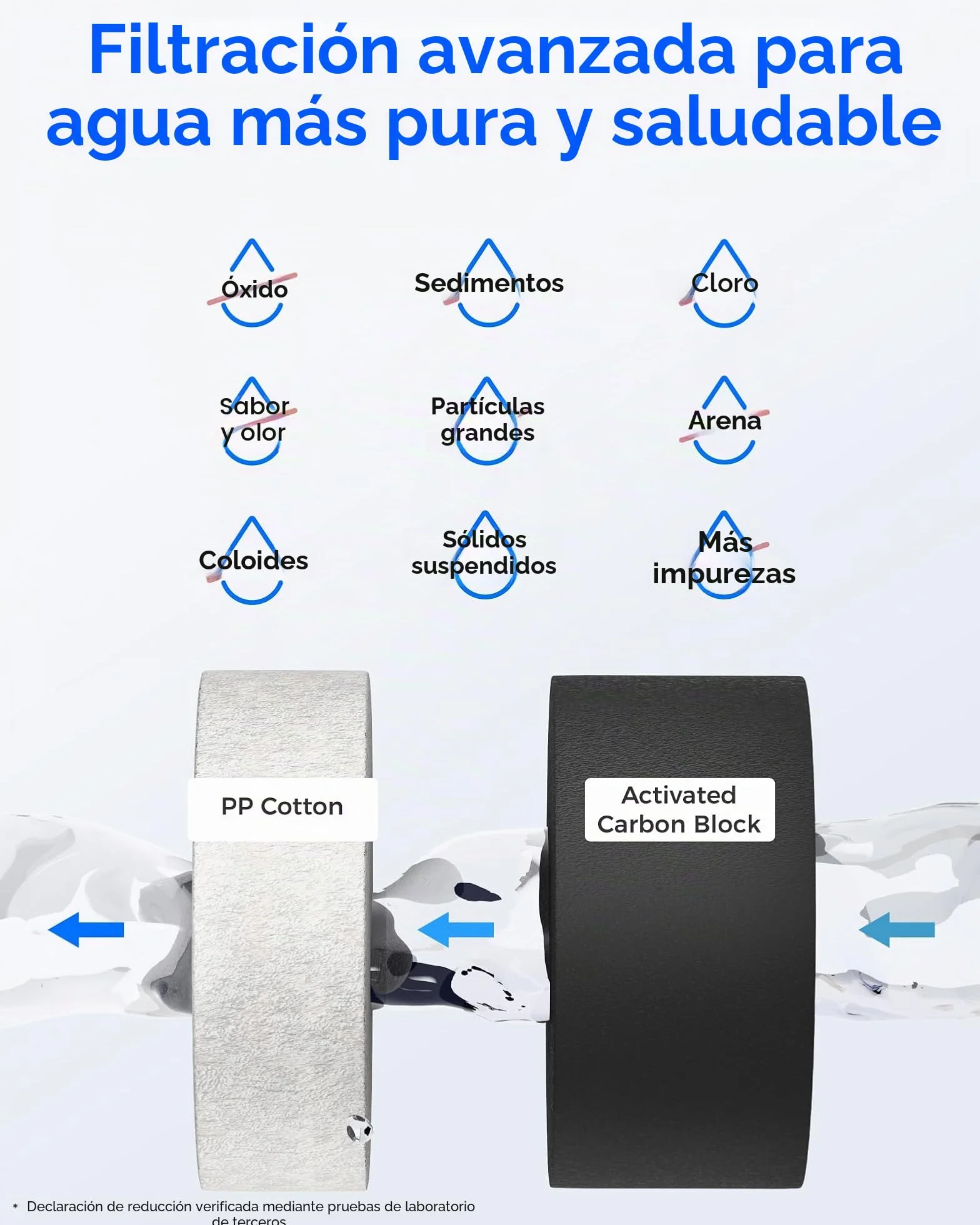 Waterdrop Filtro WD-G2CF, 12 Meses de Vida útil, reemplazo para el Sistema de ósmosis inversa WD-G2-B, WD-G2-W