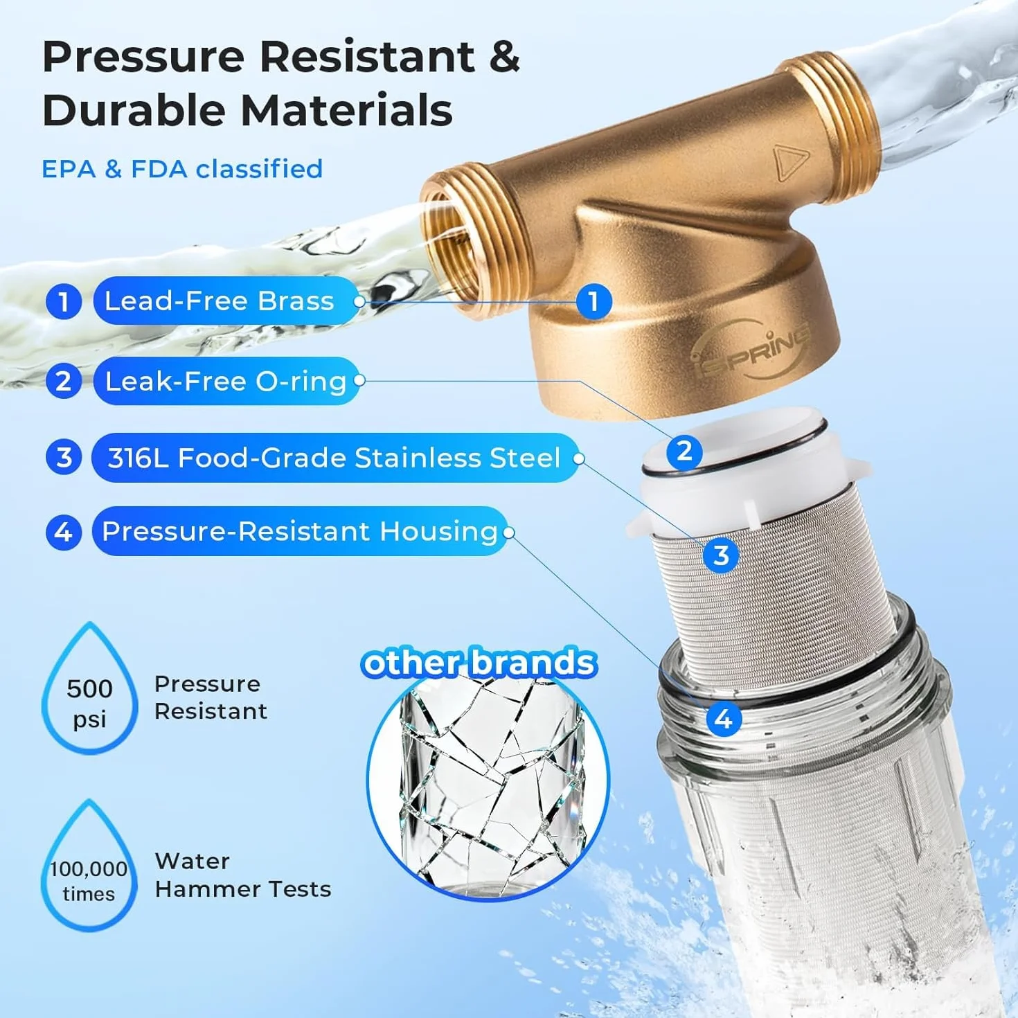 iSpring WSP-1000 Filtro de agua de sedimentos reutilizable para toda la casa, 1000 micras, filtración de prefiltro desechable, 20 GPM, MNPT de 1 pulgada + 3/4 pulgadas FNPT, latón