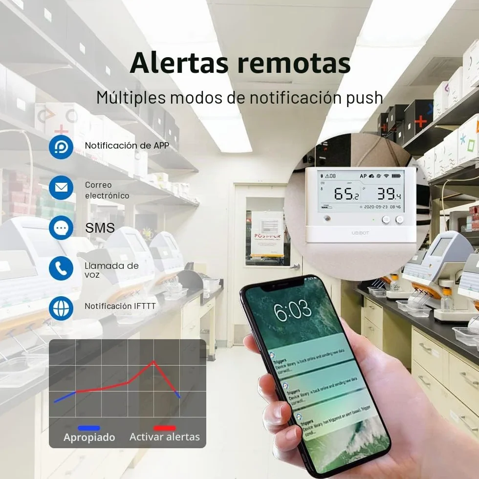 UbiBot WS1 Pro WiFi temperatura humedad monitor, sin cuota de suscripción, 7 * 24 monitor y alertas, 4.4 "pantalla LCD, trabajo con Alexa, IFTTT