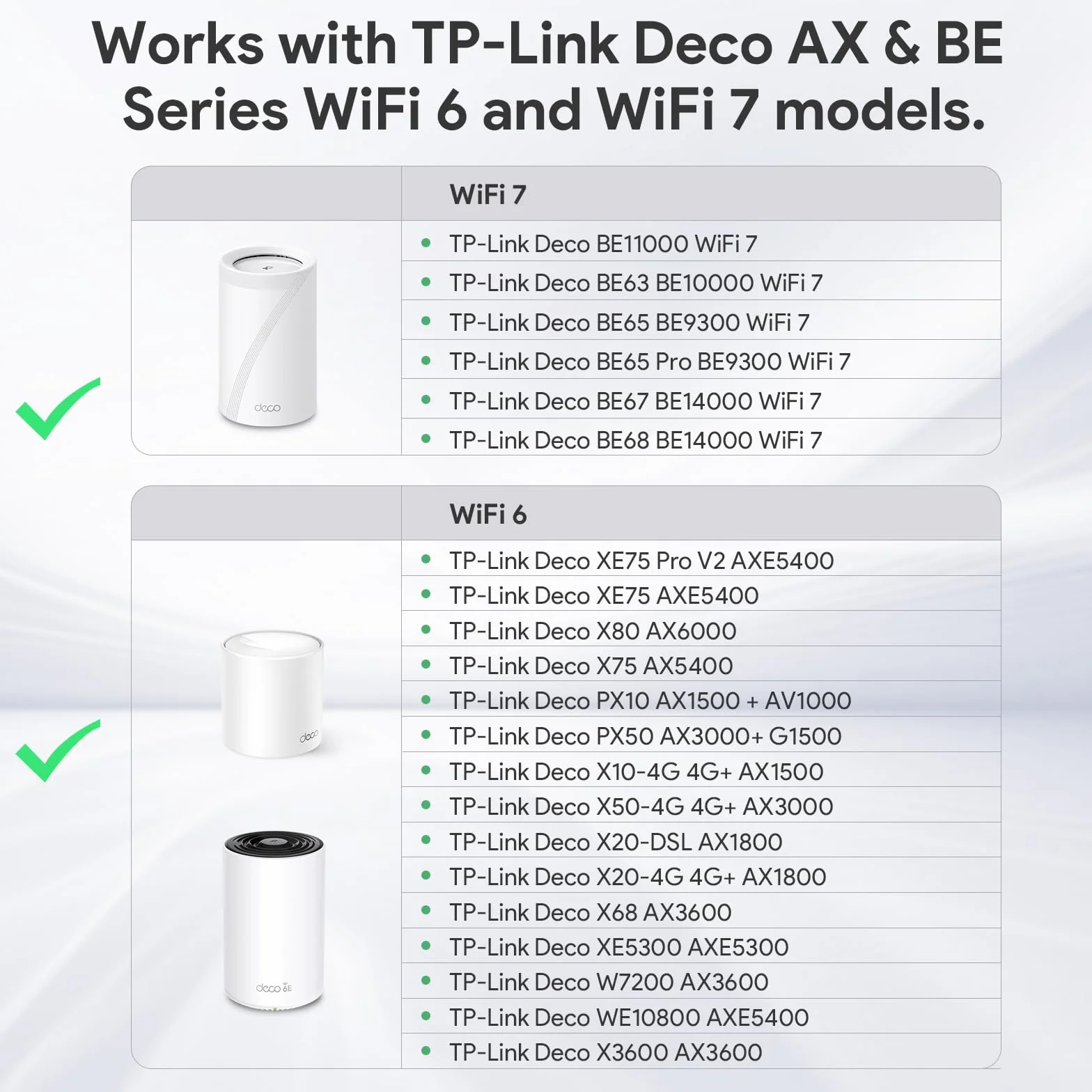 XLTTYWL Deco - Kit de Montaje en Pared WiFi 7, Deco BE63/BE65/BE67/BE10000/BE9300/BE14000 y XE75 Pro XE75 X80 X75 Series Soporte de Montaje en Router para TP Decos 7 Tri-Band WiFi