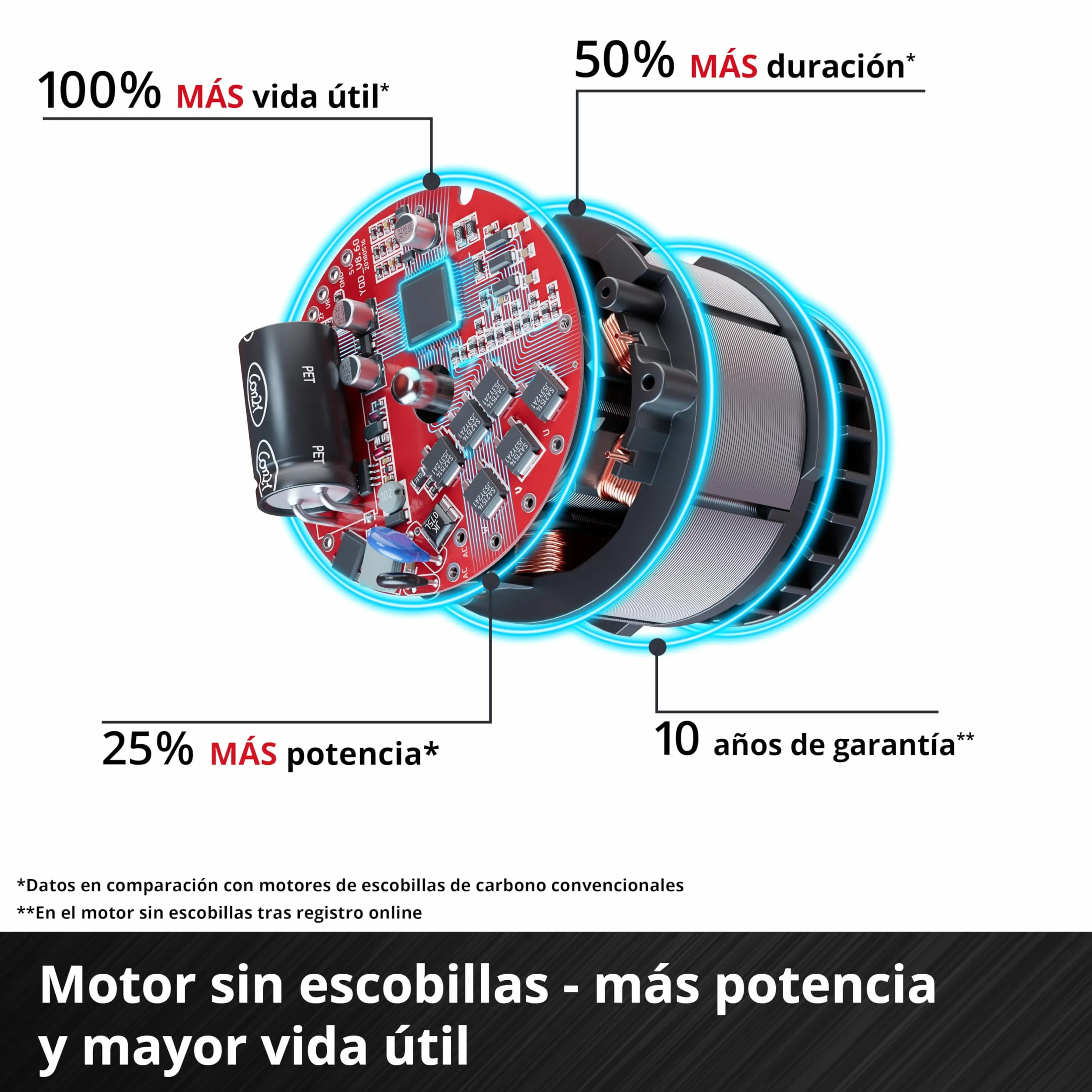 Einhell Professional Lijadora de cepillo con batería TP-BR 18/32 Li BL-Solo PXC (18 V, 1300 W, sin escobillas, máx. 3200 rpm, cepillos de Ø 120 mm, incl. cepillo de alambres de latón, sin batería)