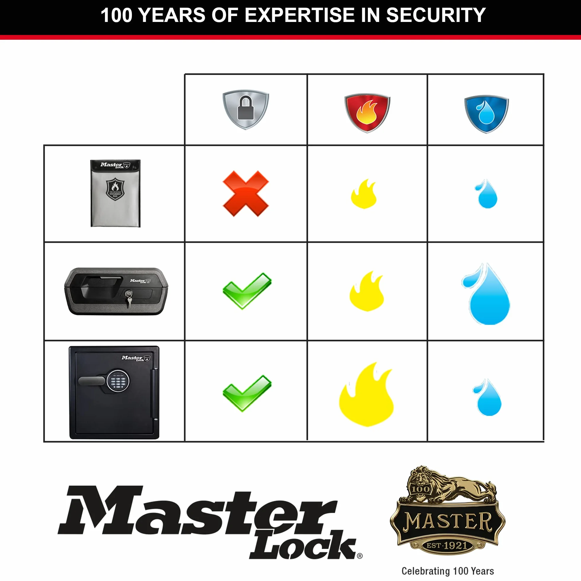Master Lock FBWLZ0EURHRO Portadocumentos ignífugo con revestimiento de silicona resistente al fuego y al agua