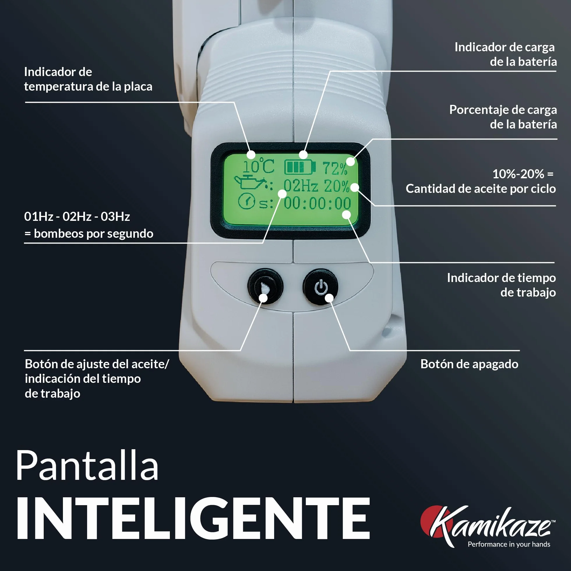 KAMIKAZE KVS6000 Mini Motosierra a Batería 21V 6" 800W Inalámbrica con 2 Baterías 4Ah y Cargador