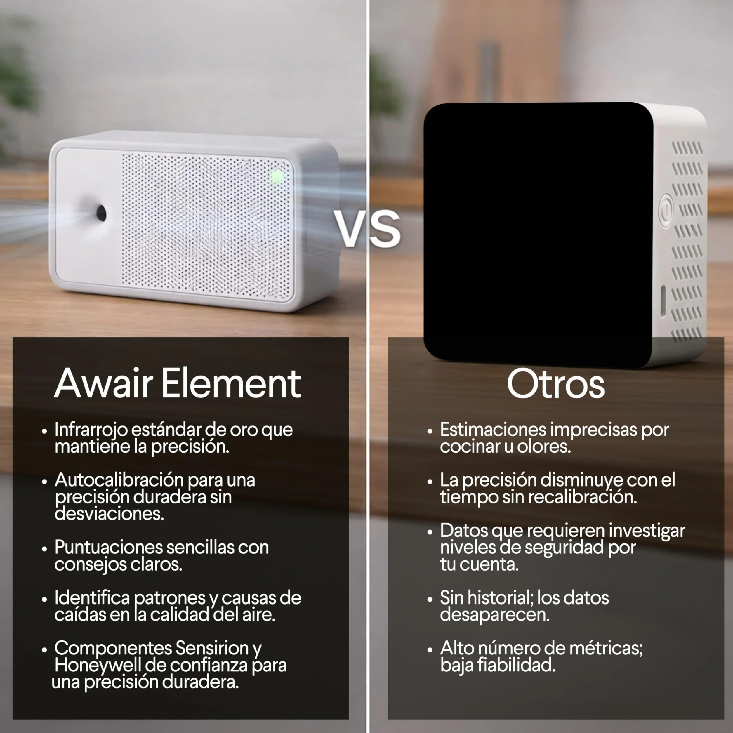 Awair Element Smart Monitor de Calidad del Aire – Sensor Profesional CO2, PM2.5, VOC & Temperatura, Seguimiento de la Contaminación Interior, App iOS & Android, CREA un Ambiente Doméstico Saludable.