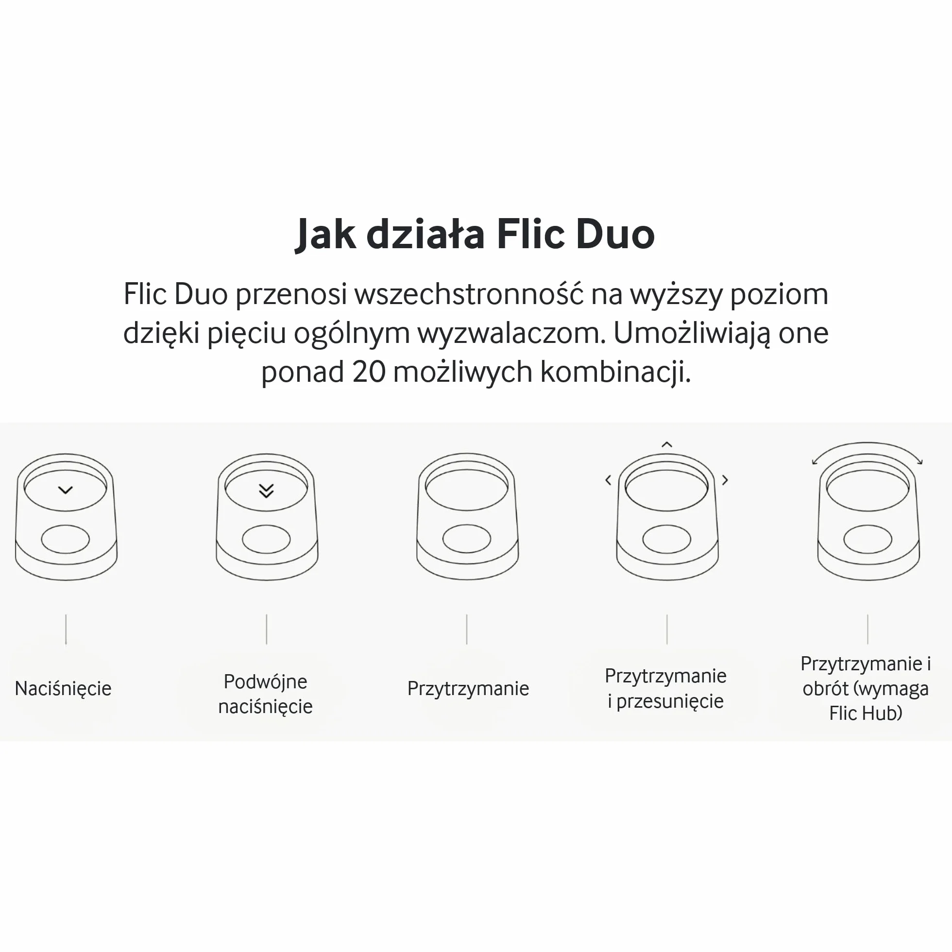 Flic Duo Controlador inteligente para el hogar Matter Alexa SmartThings Sonos Homey blanco