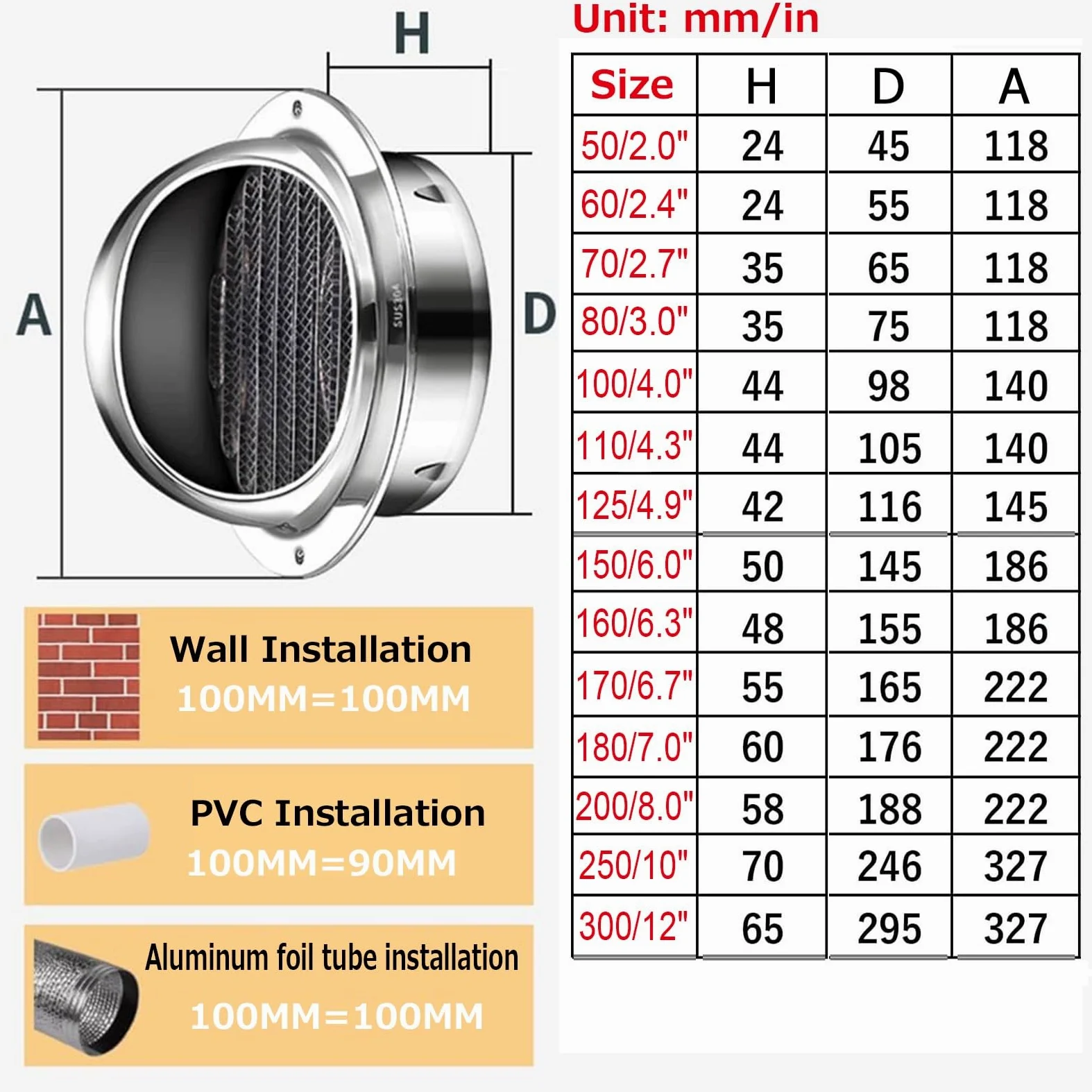 Extractor de aire redondo 2" a 12" acero inoxidable 304, resistente a la intemperie, con mosquitera, rejilla ventilación pared y extractor externo for secadora (200 mm)(110mm)