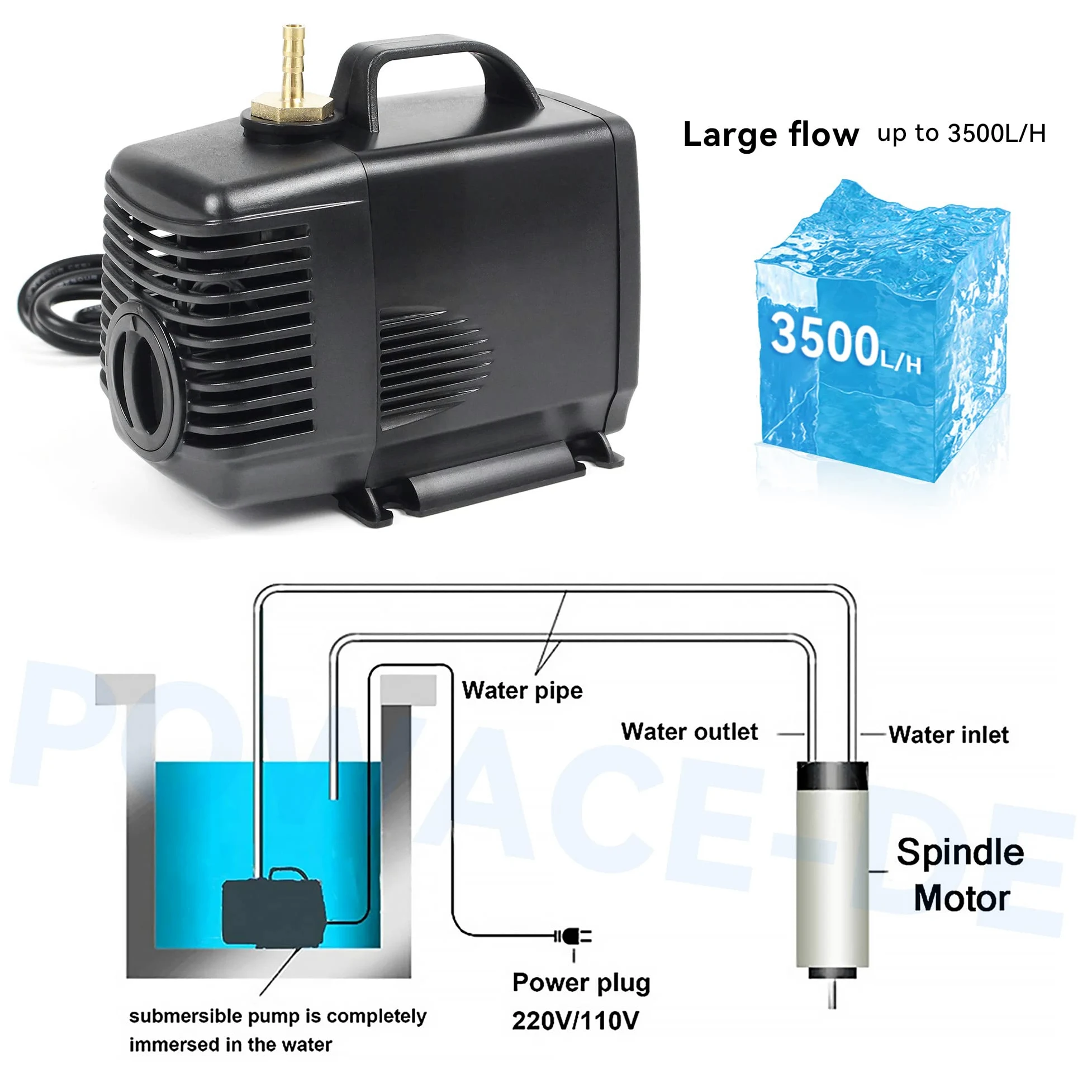 RATTMMOTOR CNC Bomba de agua 80 W 220 V 3,5 m Bomba sumergible 3500 L/H para router CNC 3 kw/2,2 kw/1,5 kW/0,8 kW motor de husillo máquina de grabado de refrigeración