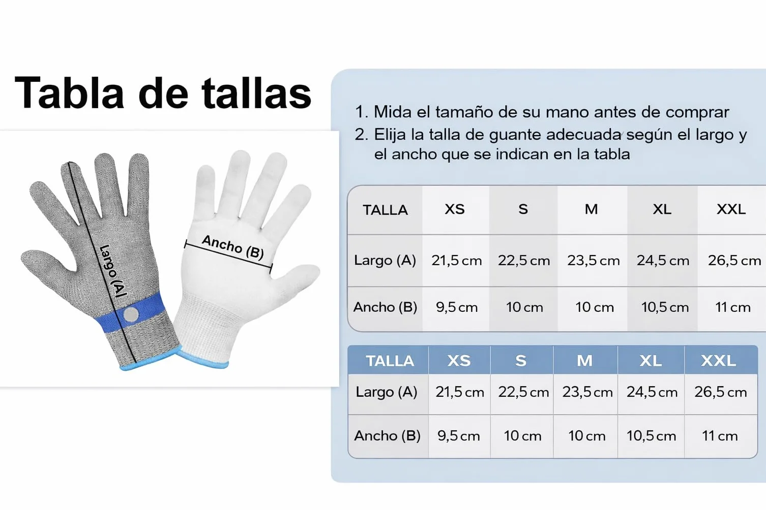 Guantes anticorte cocina ANSI A9 CE EN 388 2016 2 4 4 X F protección palma dorso dedos muñeca XL