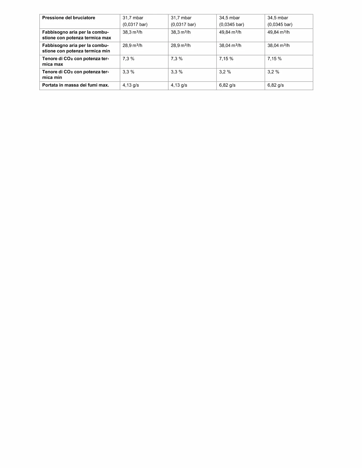 Calentador de gas Villant ATMOMAG MINI 114/1 GPL