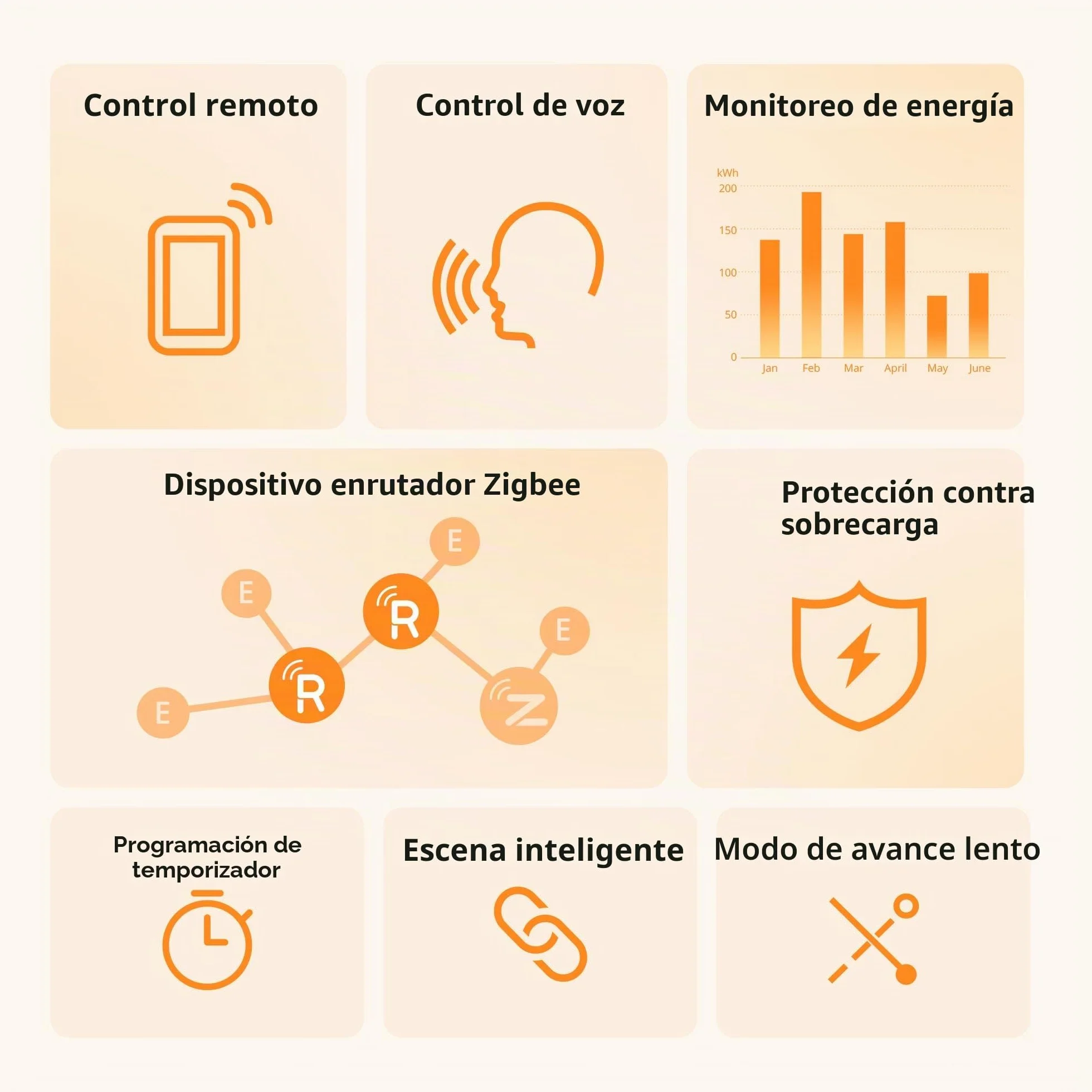 SONOFF S60ZBTPF Enchufe Inteligente Zigbee - Control Remoto, Monitor. Energía, Timer, Protec. Sobrecarga, Repetidor Zigbee, eWeLink-4 Pack