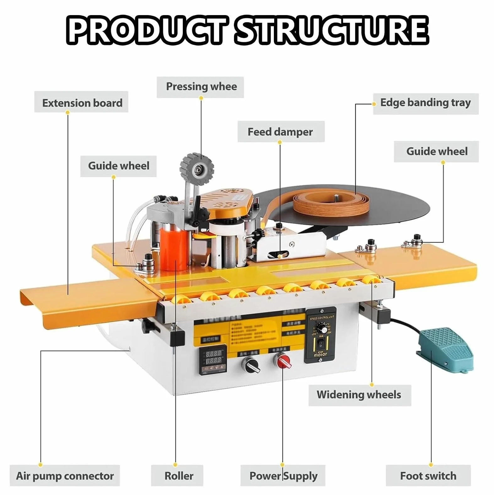 Encoladora de Cantos Automática 1200 W, Canteadora para Madera Curva/Recta, Ancho de Banda 6-60 mm
