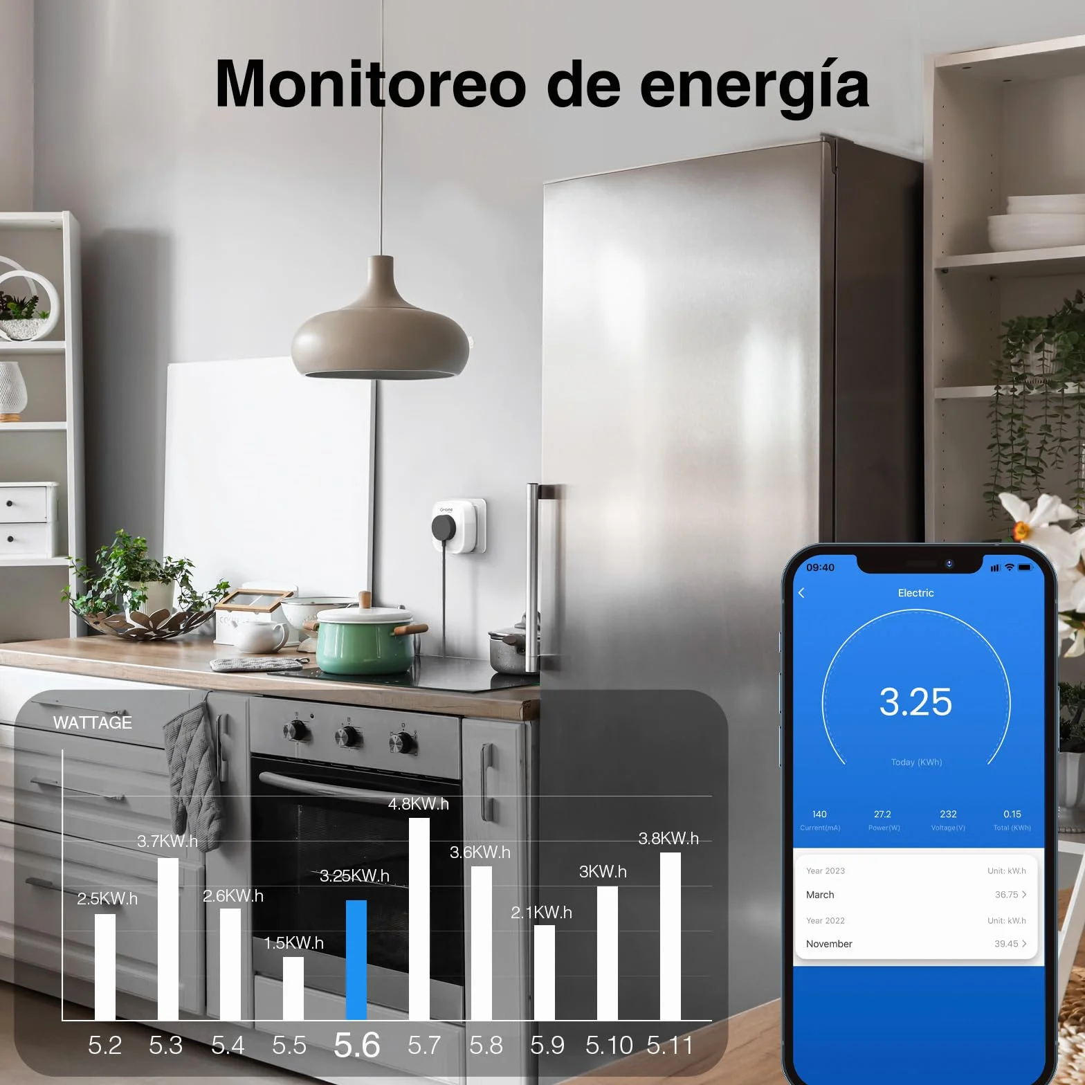 GHome Smart Enchufe Inteligente, 16A Enchufe WiFi Medidor de Consumo, Compatible con Alexa y Google Home, Tomada Inteligente Programable con Temporizador, Control por Voz y APP, 3680W,Solo 2.4GHz WiFi