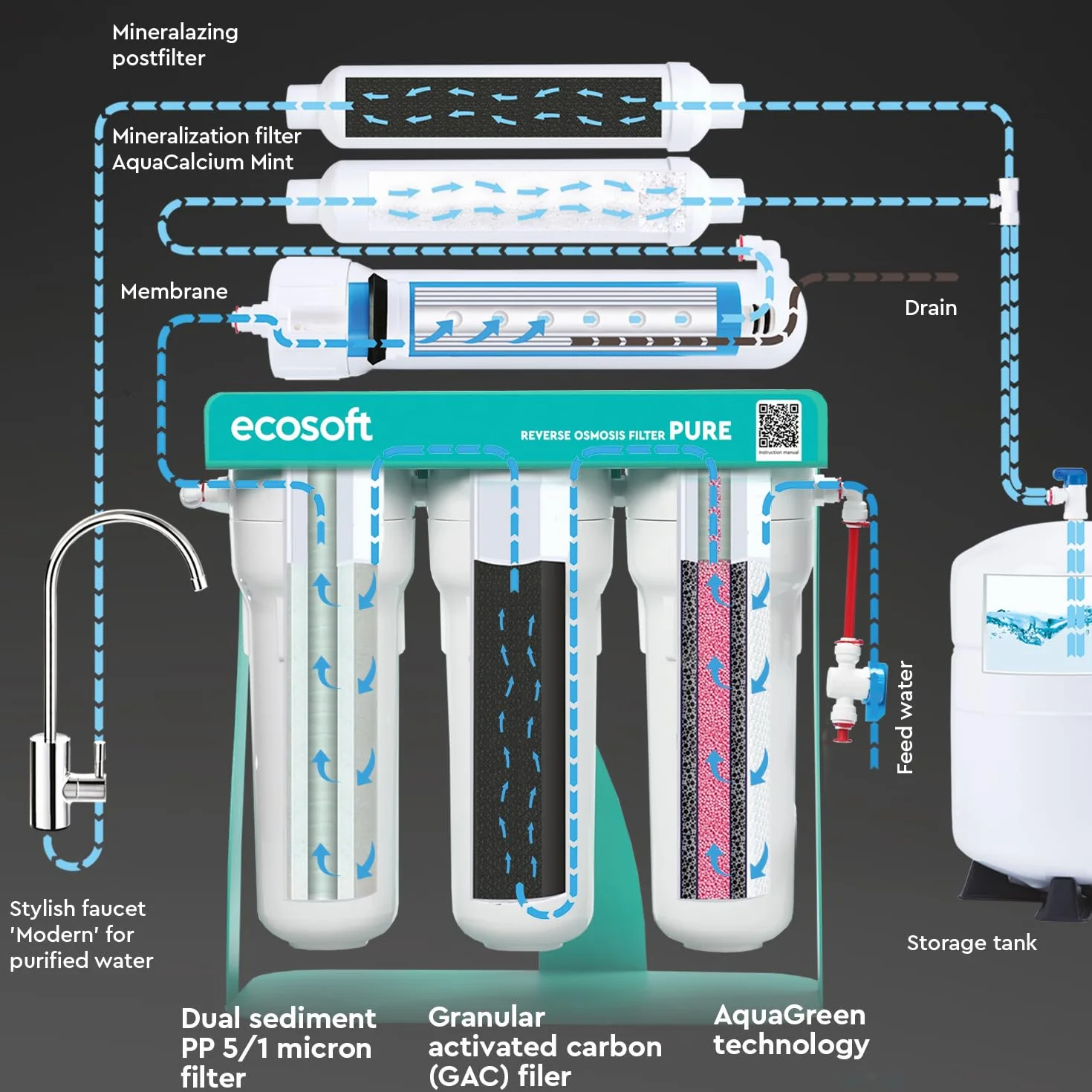 Ecosoft P'URE AquaCalcium Filtro Ósmosis Inversa con Bomba Montado Sobre Estructura Metálica para Hogar, Elimina 99.8% Contaminantes, Mineraliza Agua con Calcio