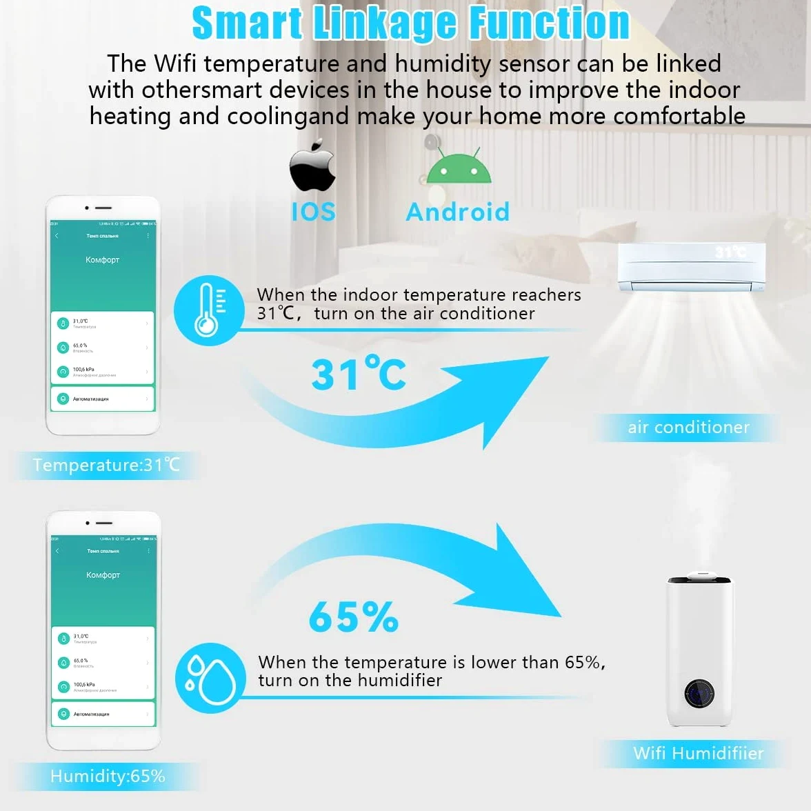 Coikes Sensor de termómetro de higrómetro WiFi para el hogar, Tuya WiFi Inteligente Sensor de Temperatura y Humedad, sensor de humedad, Bluetooth Termómetro Higrómetro, para Hogar, Oficina, Hotel (2)