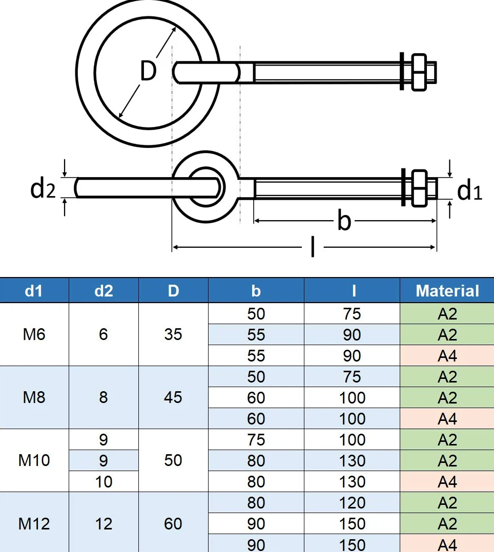 M12 x 150 mm Perno de ojo con anillo (2 unidades) - Tornillos de ojal - Rosca métrica - Tornillo de anillo - Acero inoxidable A4 V4A - inoxidable