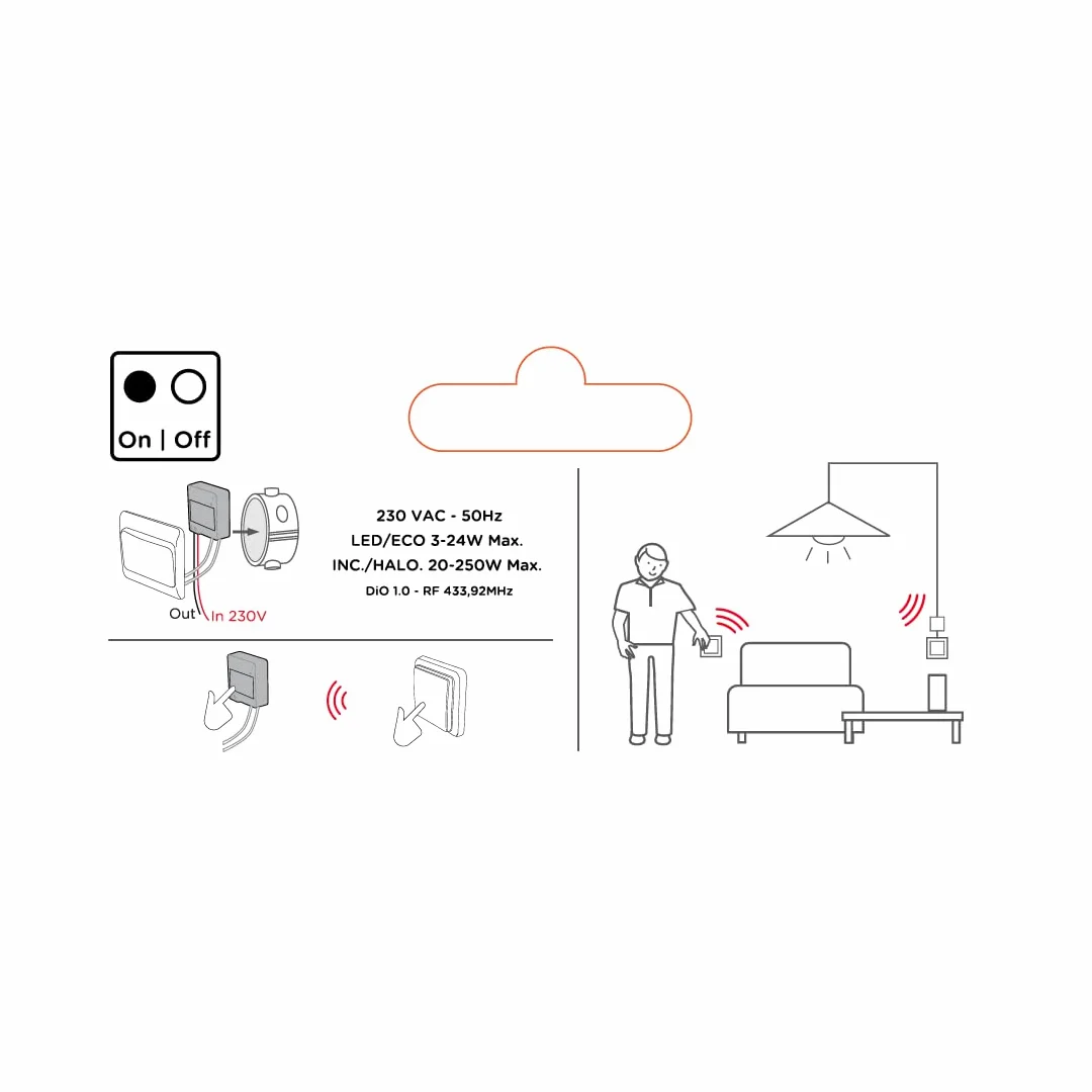 Micromódulo de interruptor inalámbrico On/Off