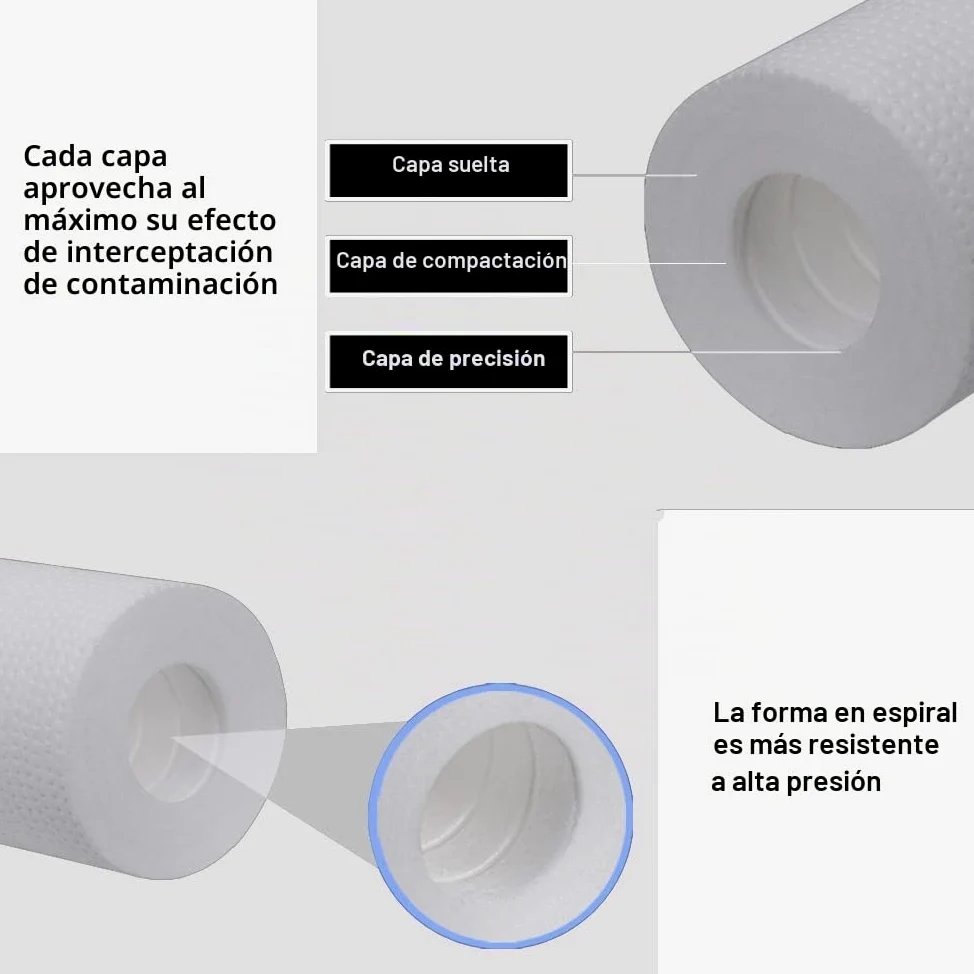 HUINING Cartucho de repuesto universal para el sistema de ósmosis inversa para toda la casa, el sistema de filtración de agua debajo del fregadero y la encimera (PP + CTO + UDF)