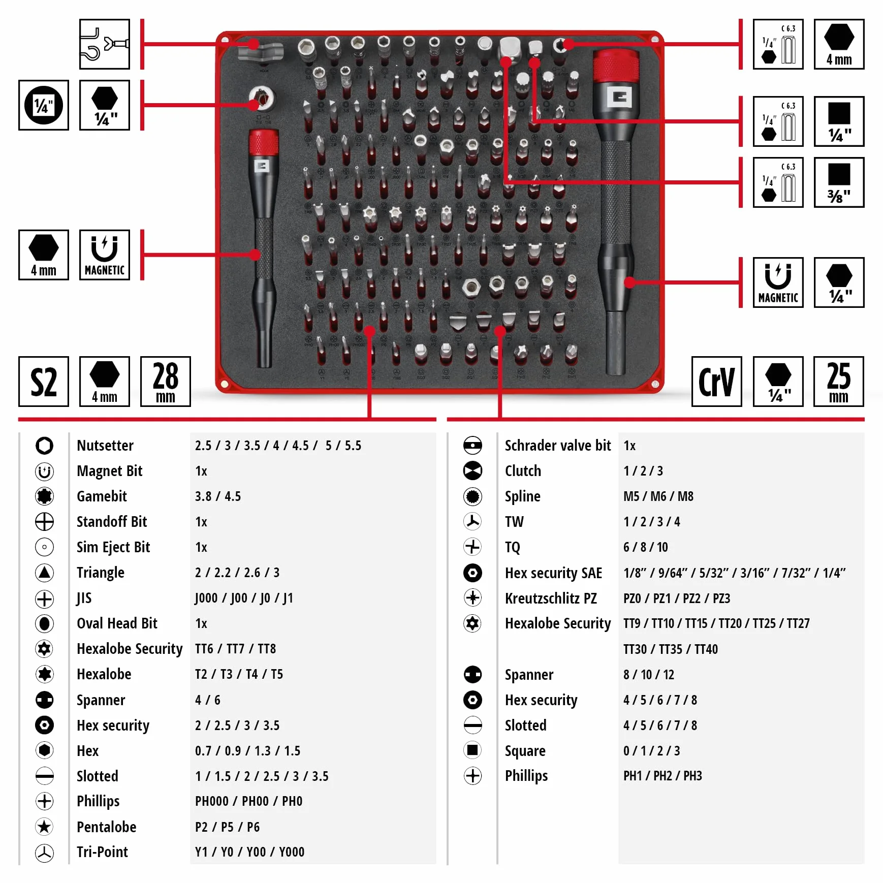KIT KWB Juego de 114 puntas de precisión surtidas
