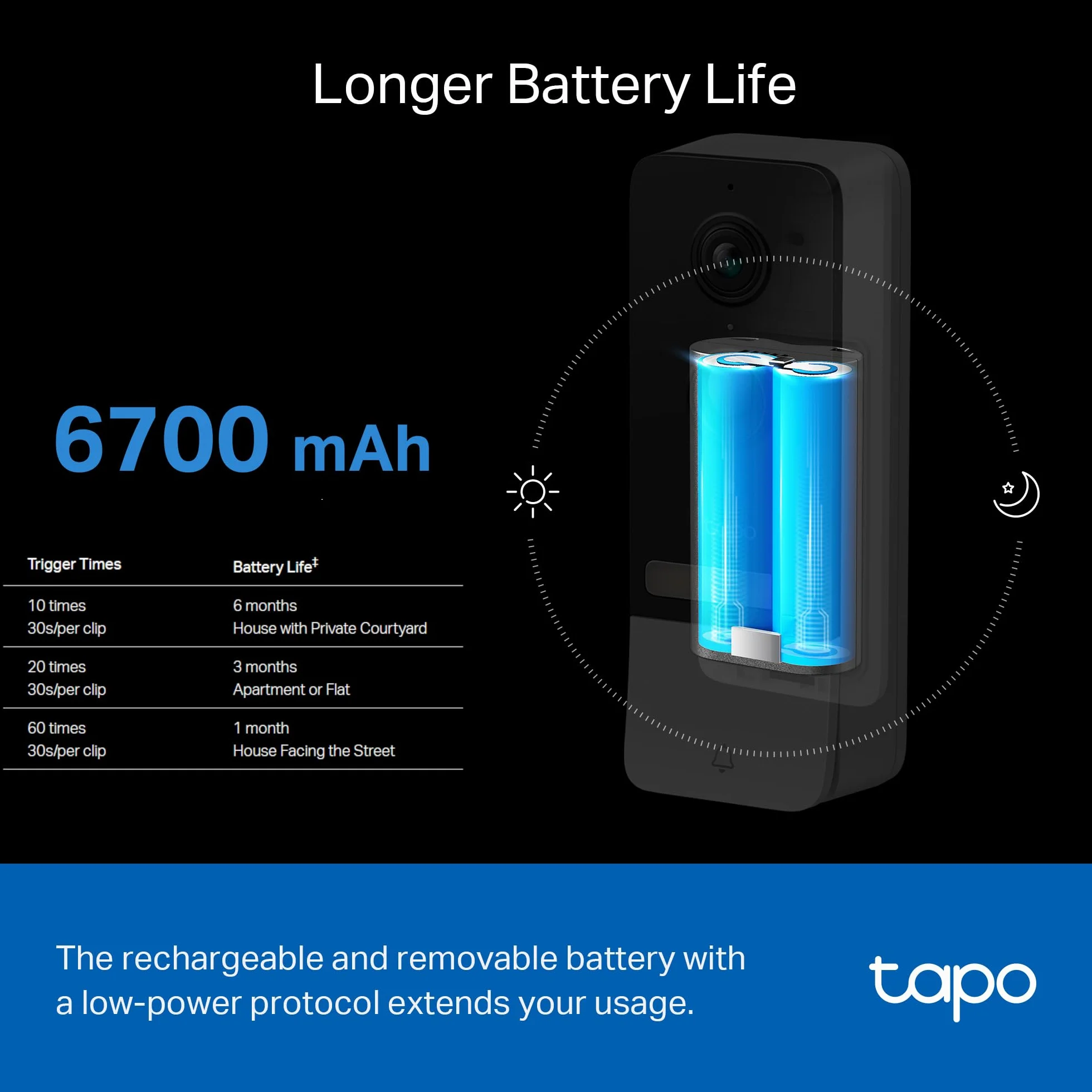 TP-Link Tapo D230S1,Timbre de seguridad inalámbrico inteligente de 2 K 5 MP, funciona con batería, conversación bidireccional, IP64, funciona con Alexa y Google Home, fácil instalación (Tapo D230S1)