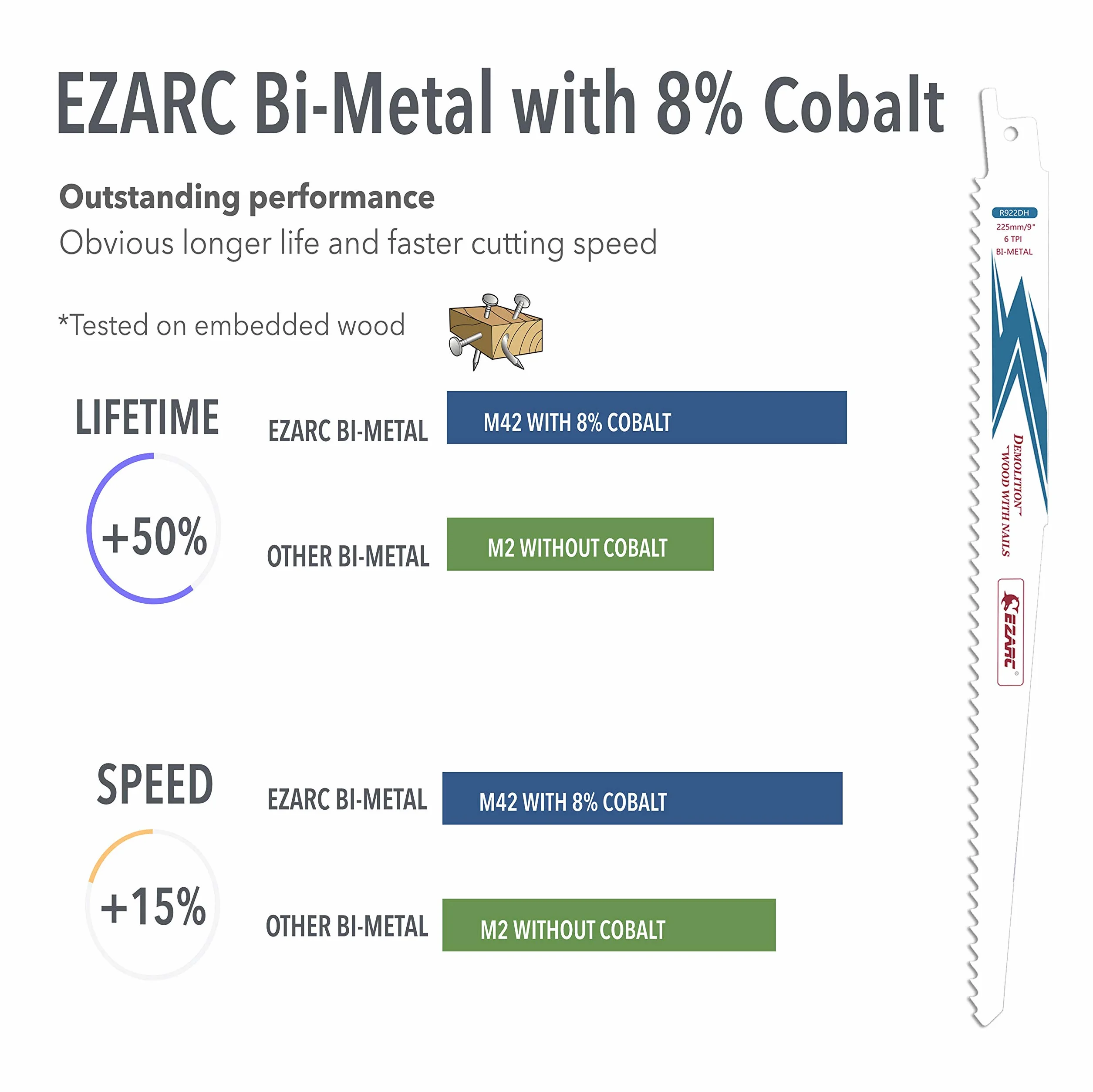 EZARC Hojas de sierra sable Bimetálica Cobalt R922DH 225mm 6TPI - 5 piezas